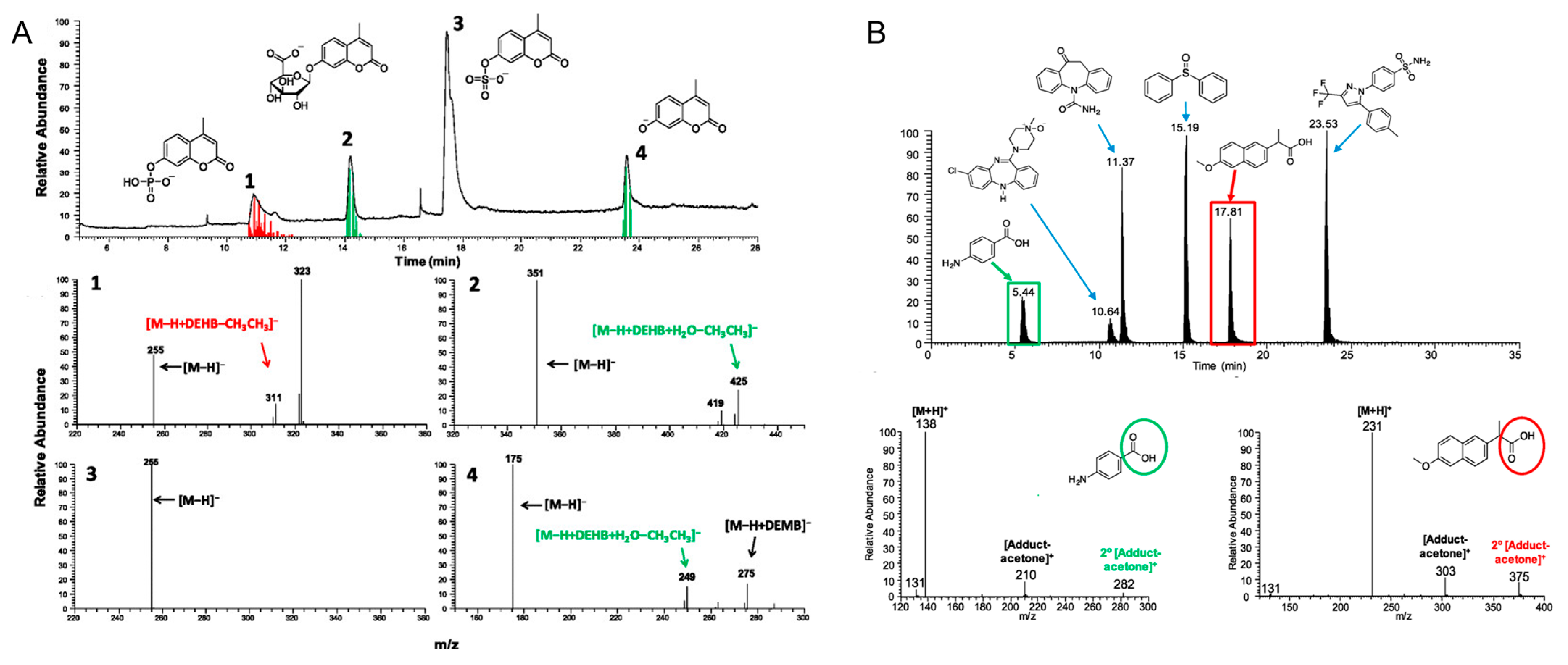 Molecules 27 06466 g007 Molecules 27 06466 g007