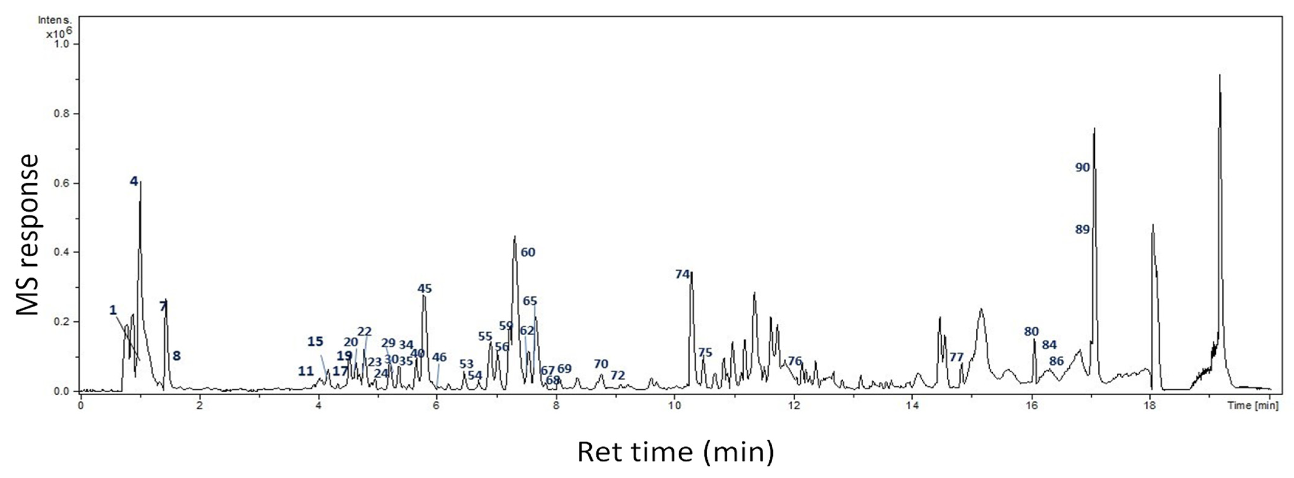 Molecules 27 06470 g001 Molecules 27 06470 g001