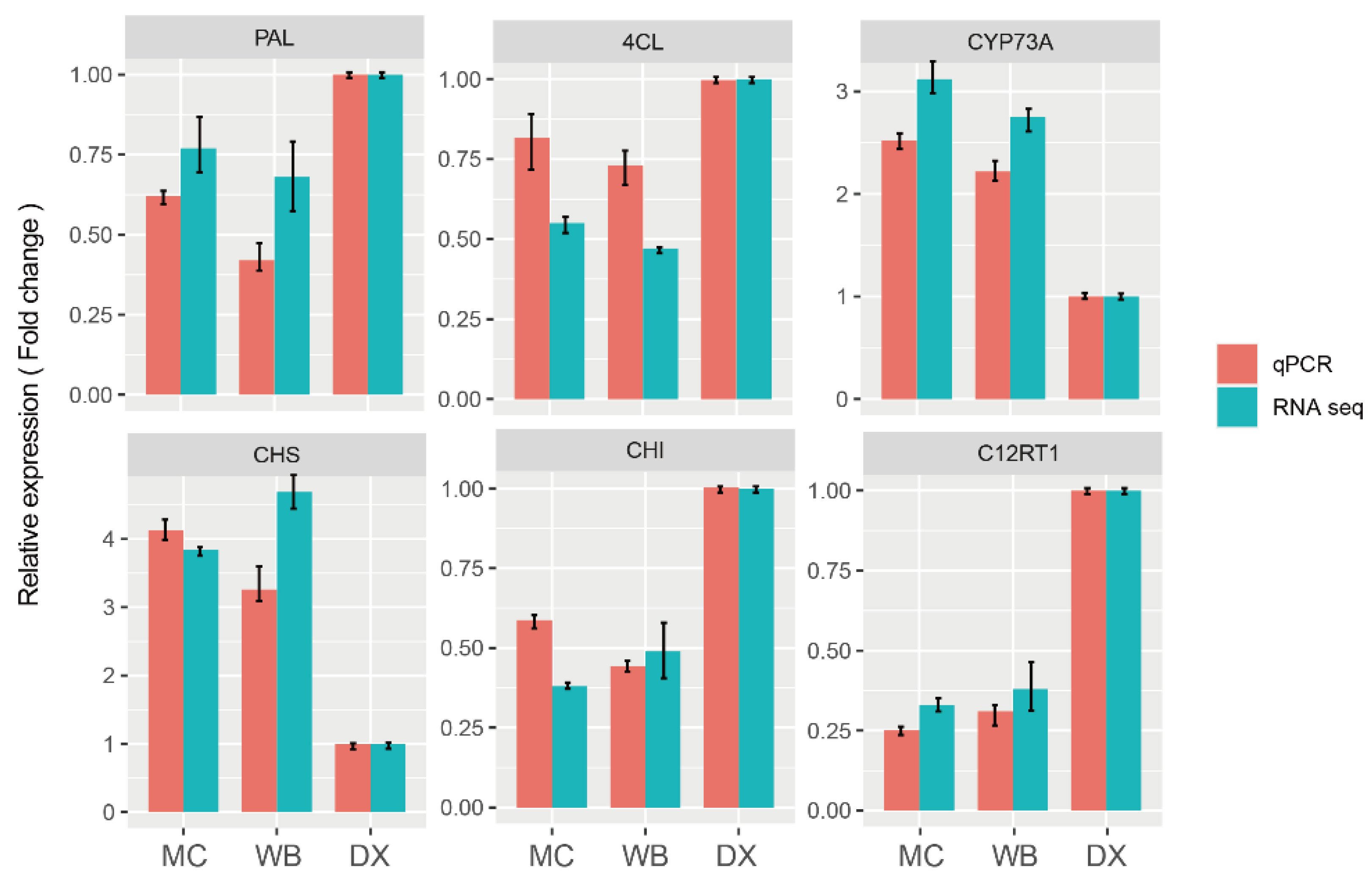 Molecules 27 06476 g007