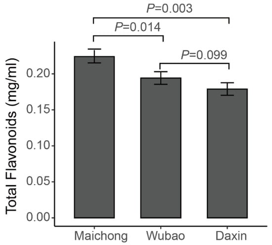 Molecules 27 06476 g0a1