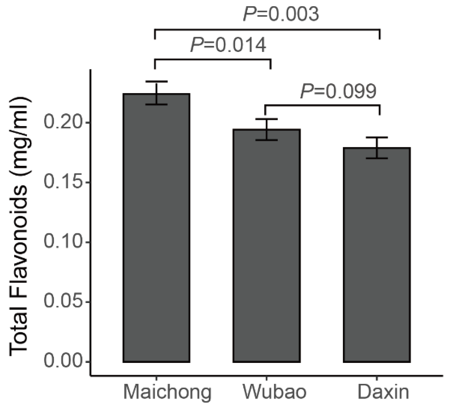 Molecules 27 06476 g0a1