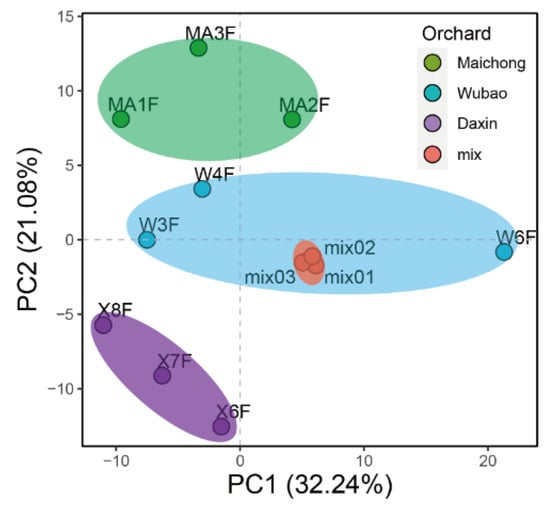 Molecules 27 06476 g0a2