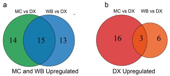 Molecules 27 06476 g0a3