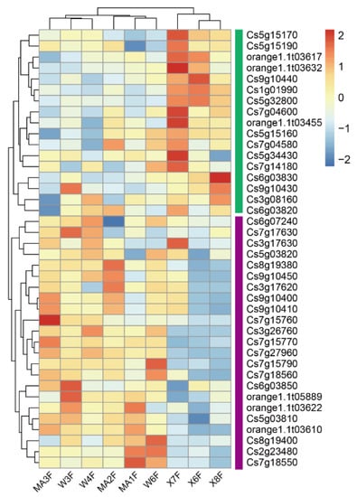 Molecules 27 06476 g0a8