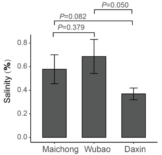 Molecules 27 06476 g0a9