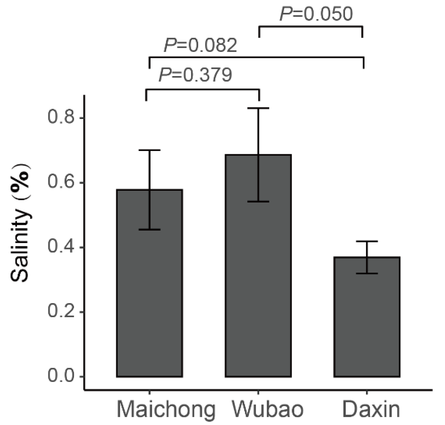 Molecules 27 06476 g0a9