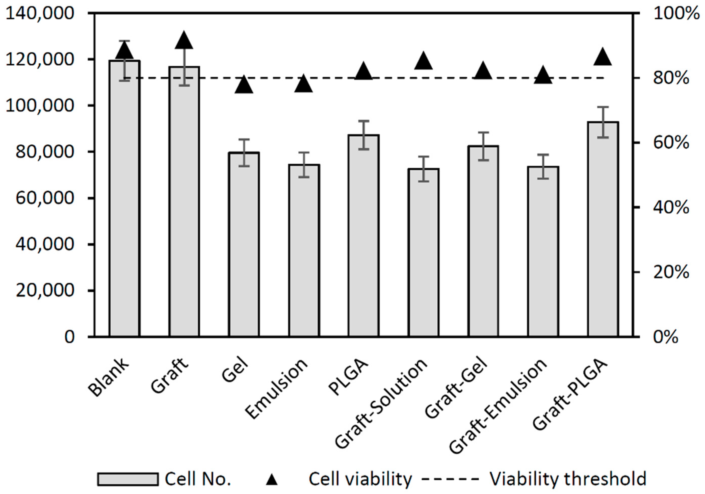 Molecules 27 06487 g007 Molecules 27 06487 g007