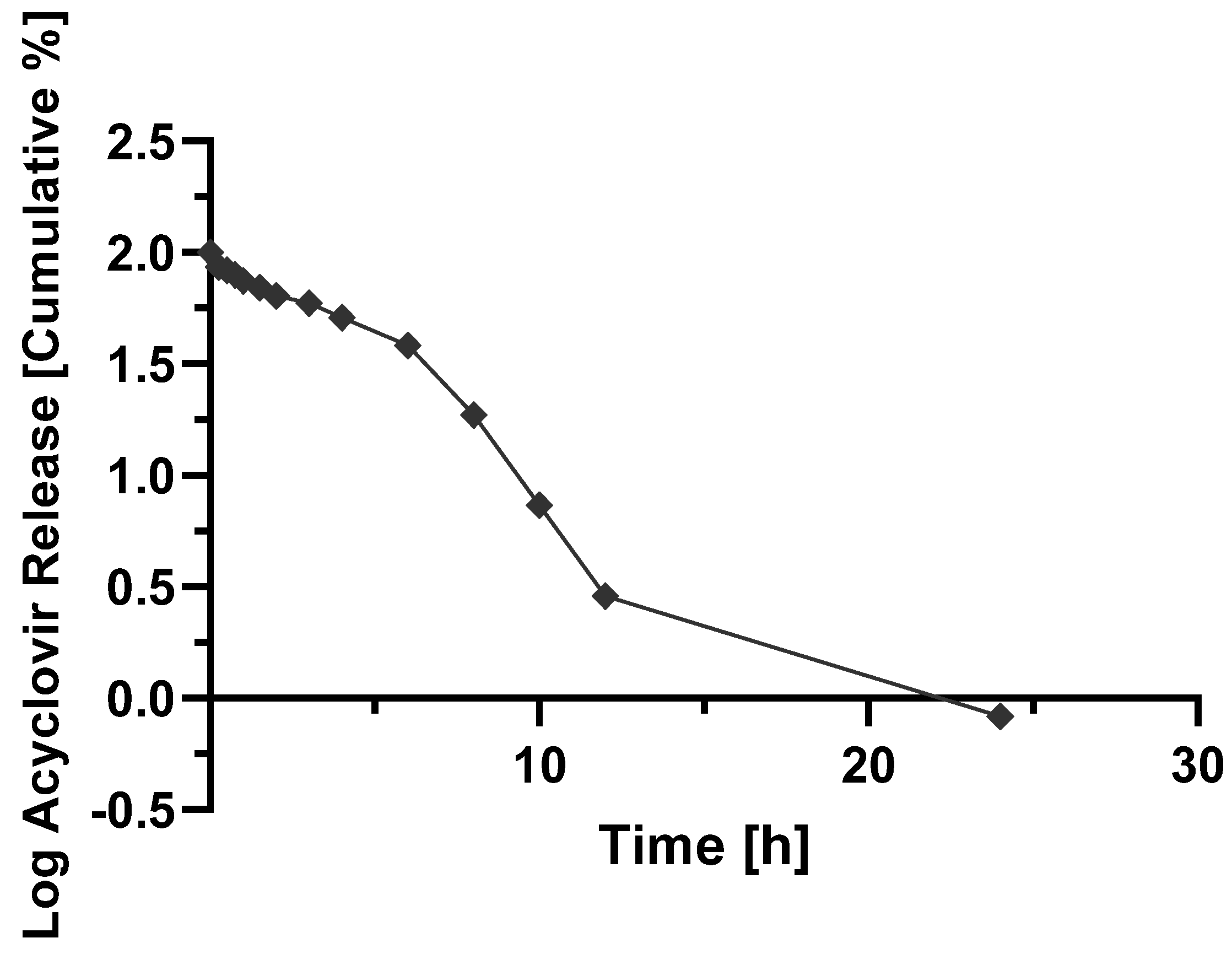 Molecules 27 06490 g006