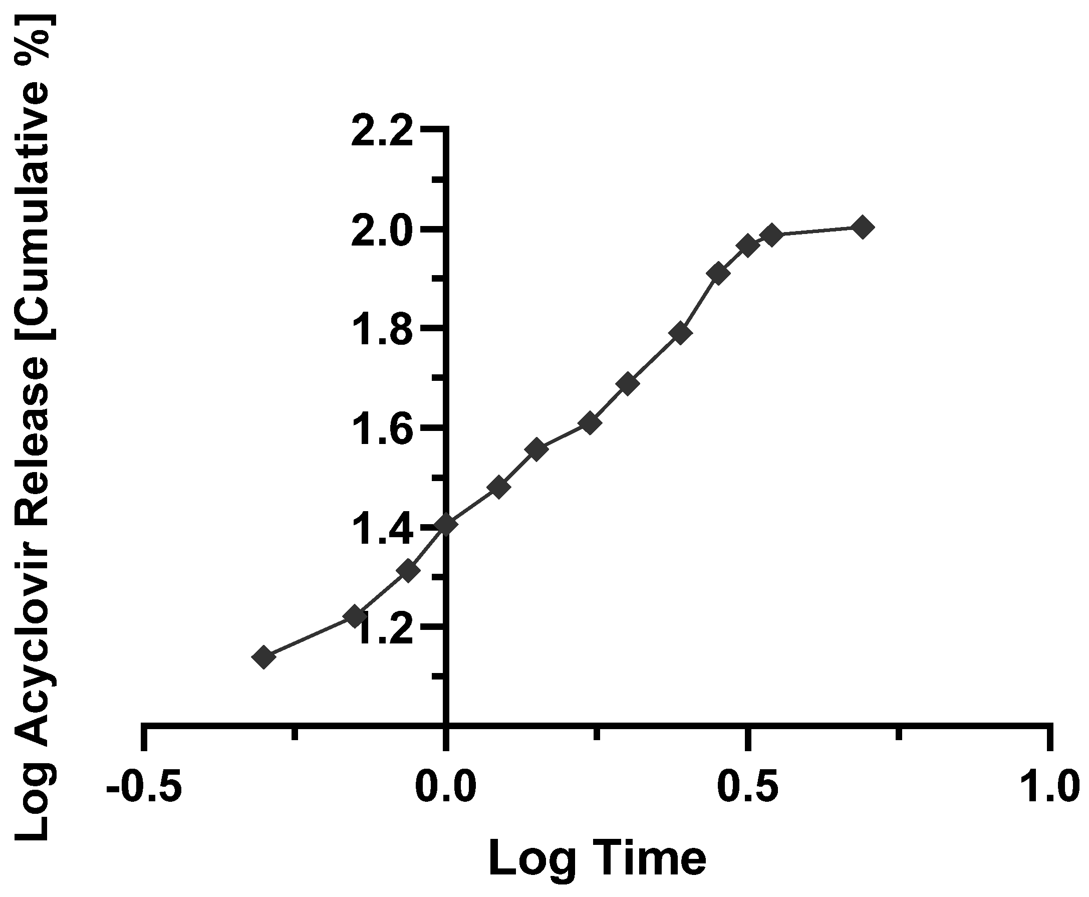Molecules 27 06490 g008