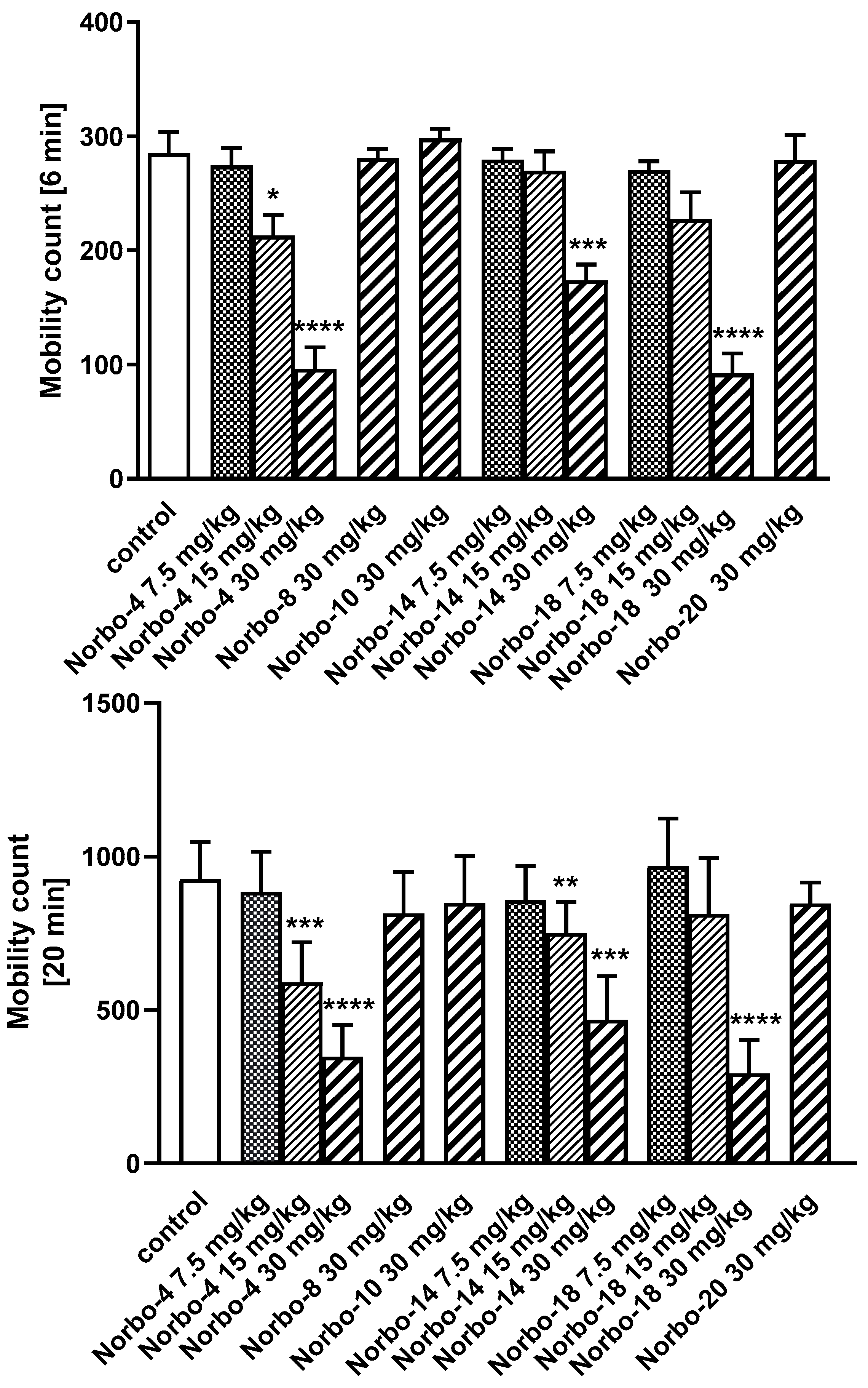 Molecules 27 06492 g006