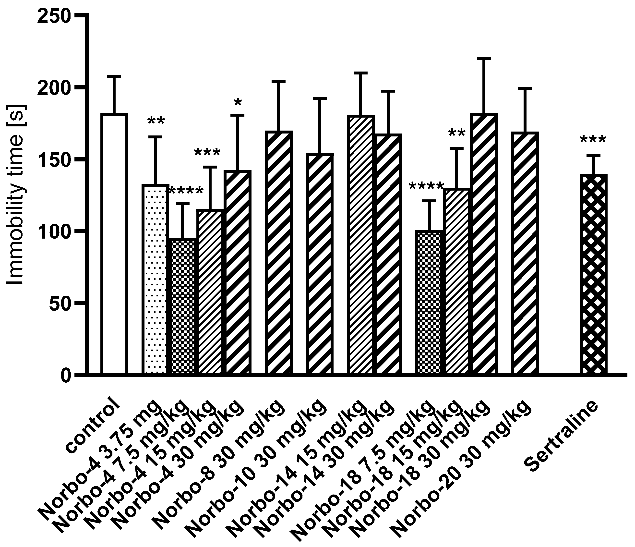 Molecules 27 06492 g008