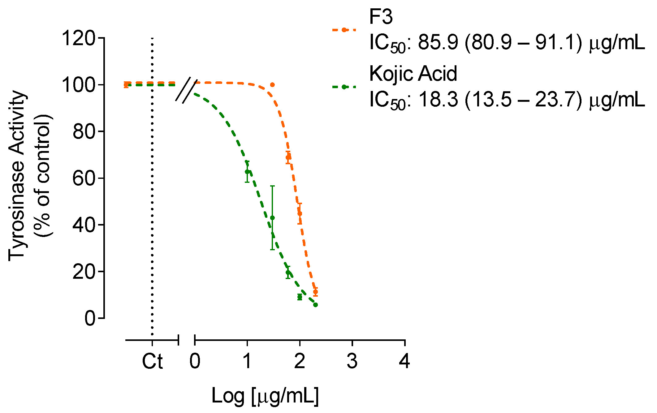 Molecules 27 06496 g003