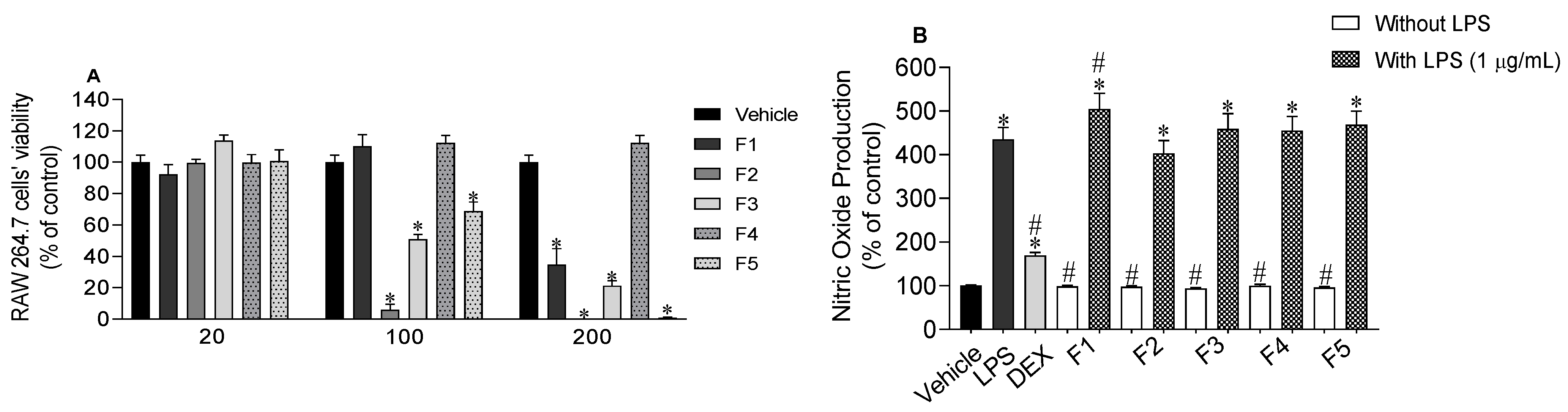 Molecules 27 06496 g005