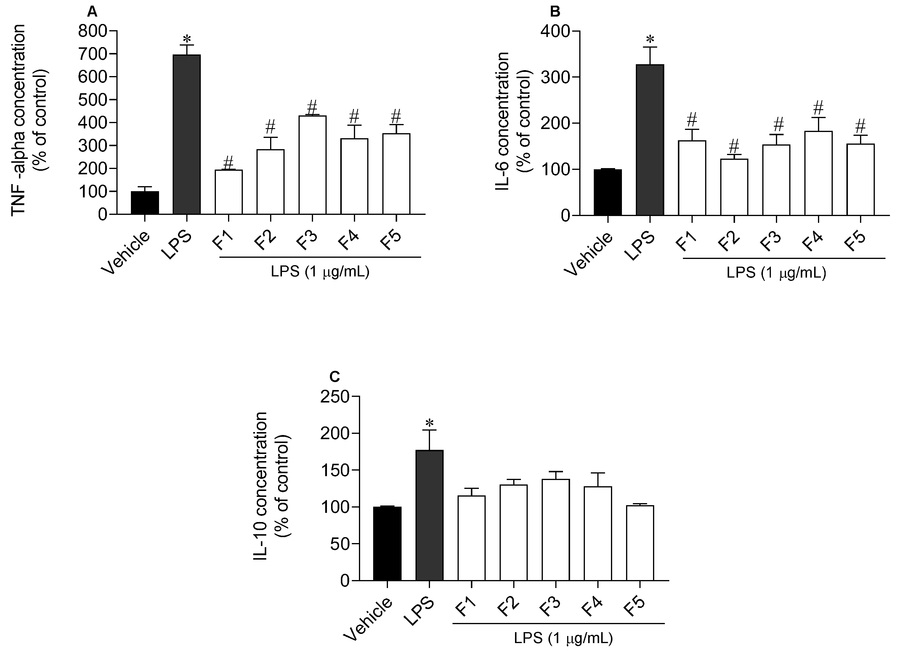 Molecules 27 06496 g006