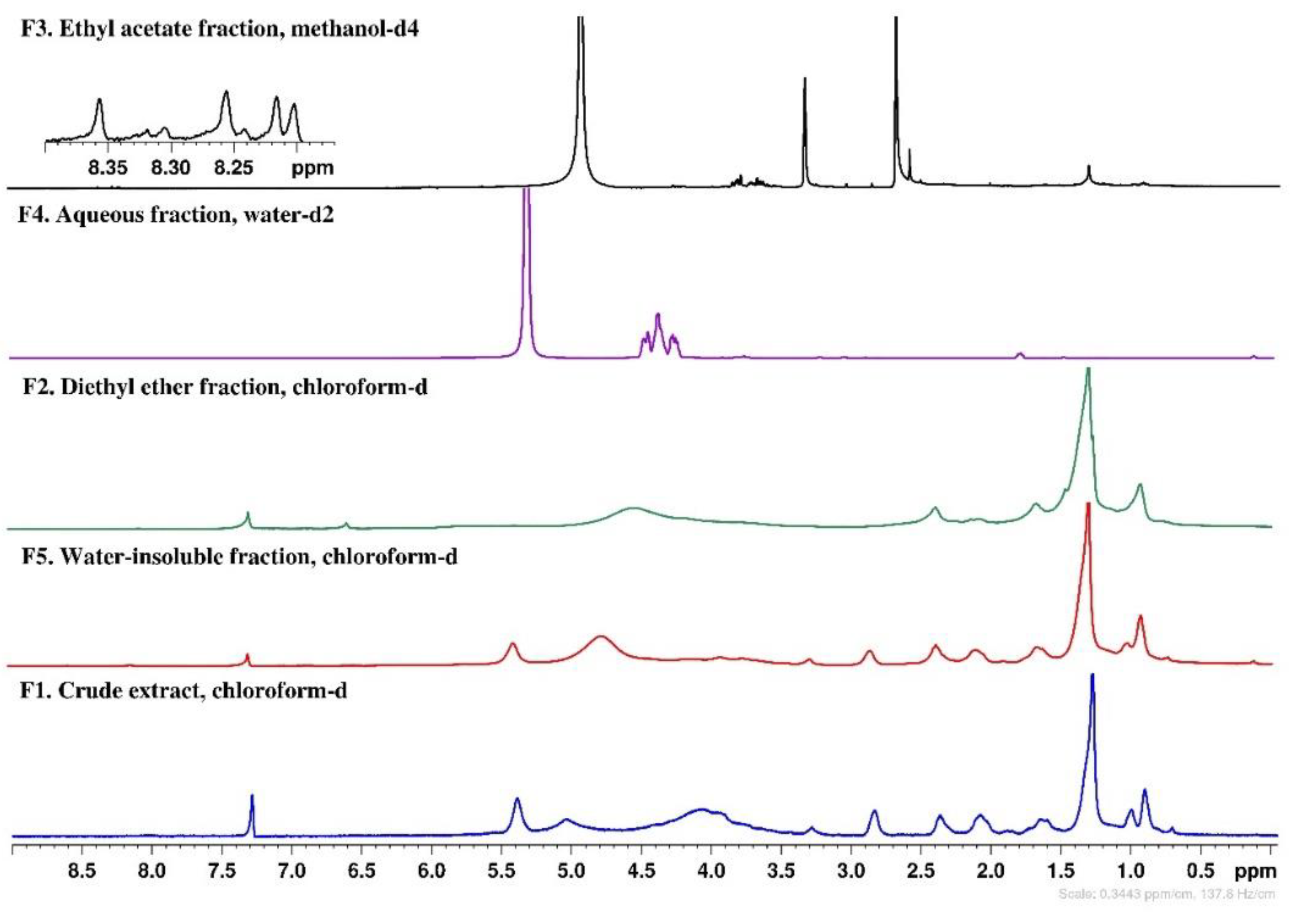 Molecules 27 06496 g008