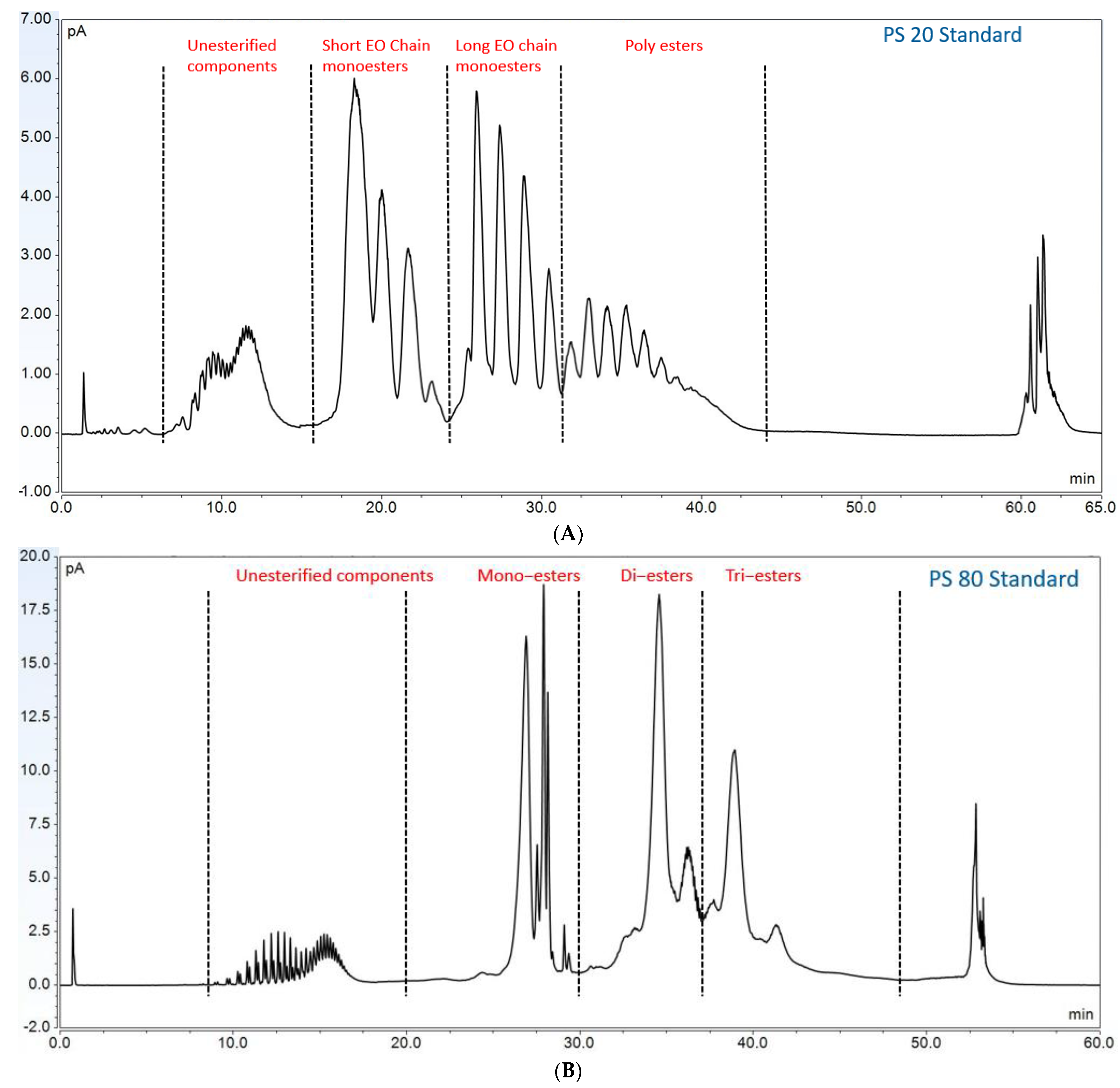Molecules 27 06497 g003a