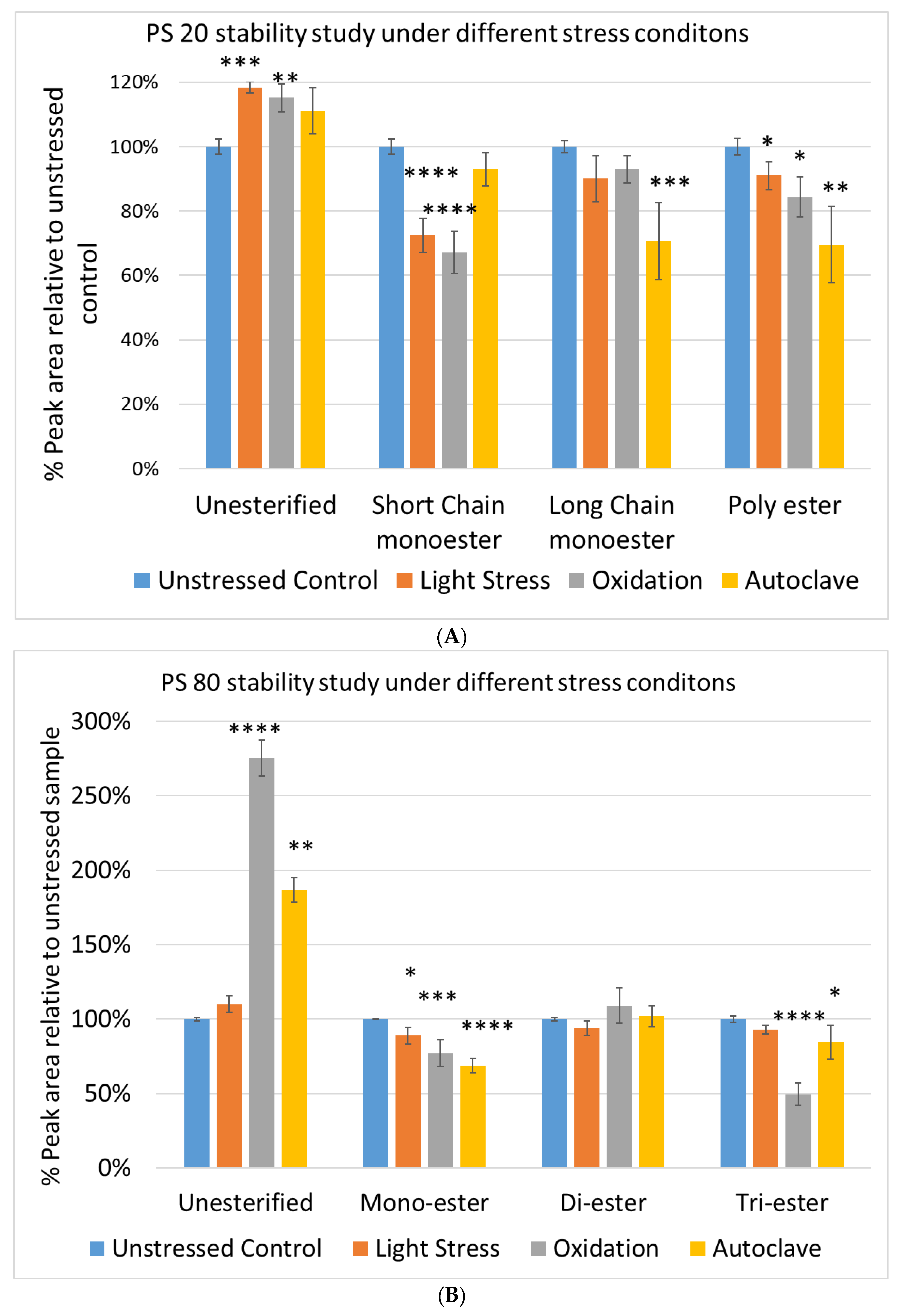 Molecules 27 06497 g007a