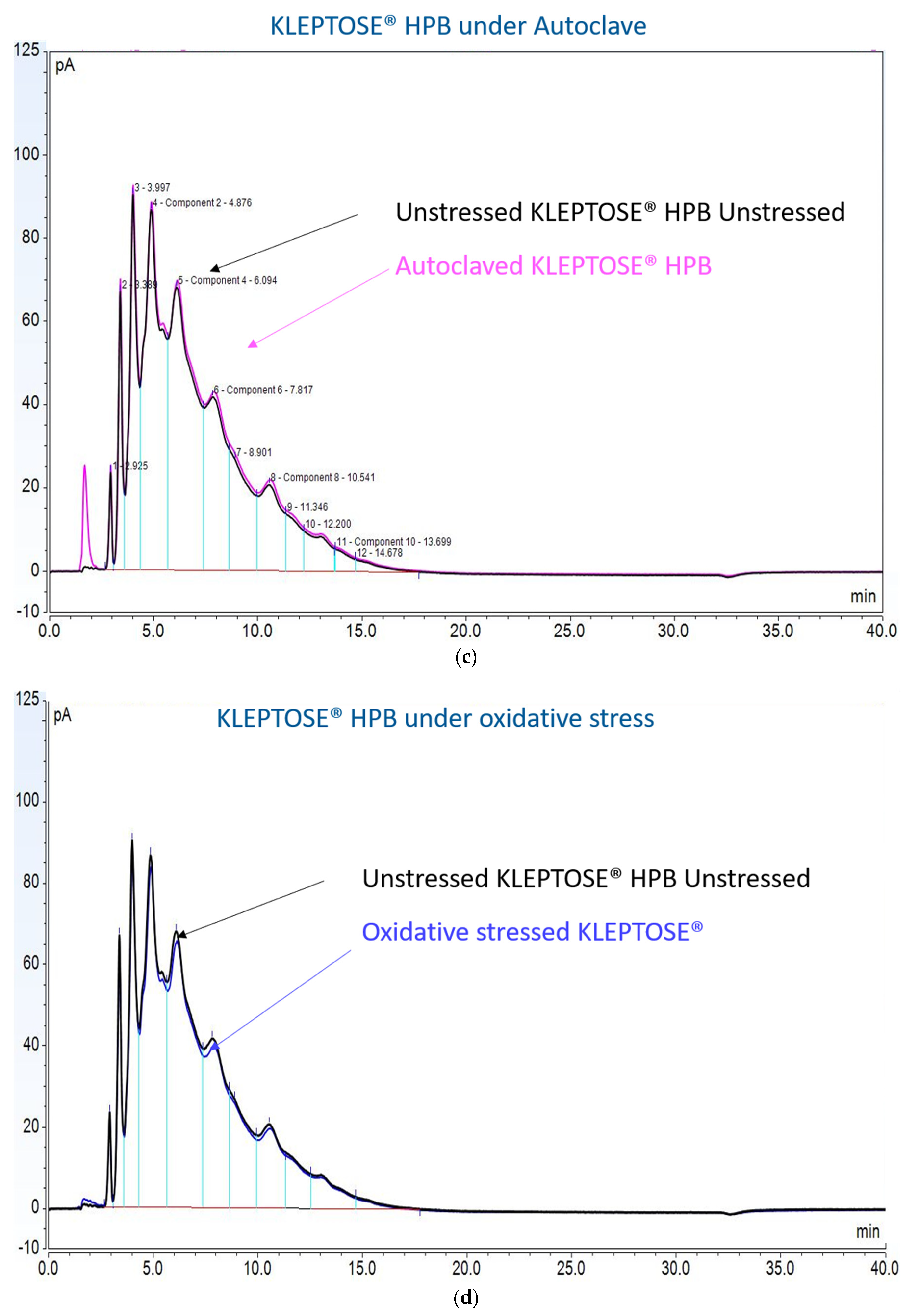 Molecules 27 06497 g007b