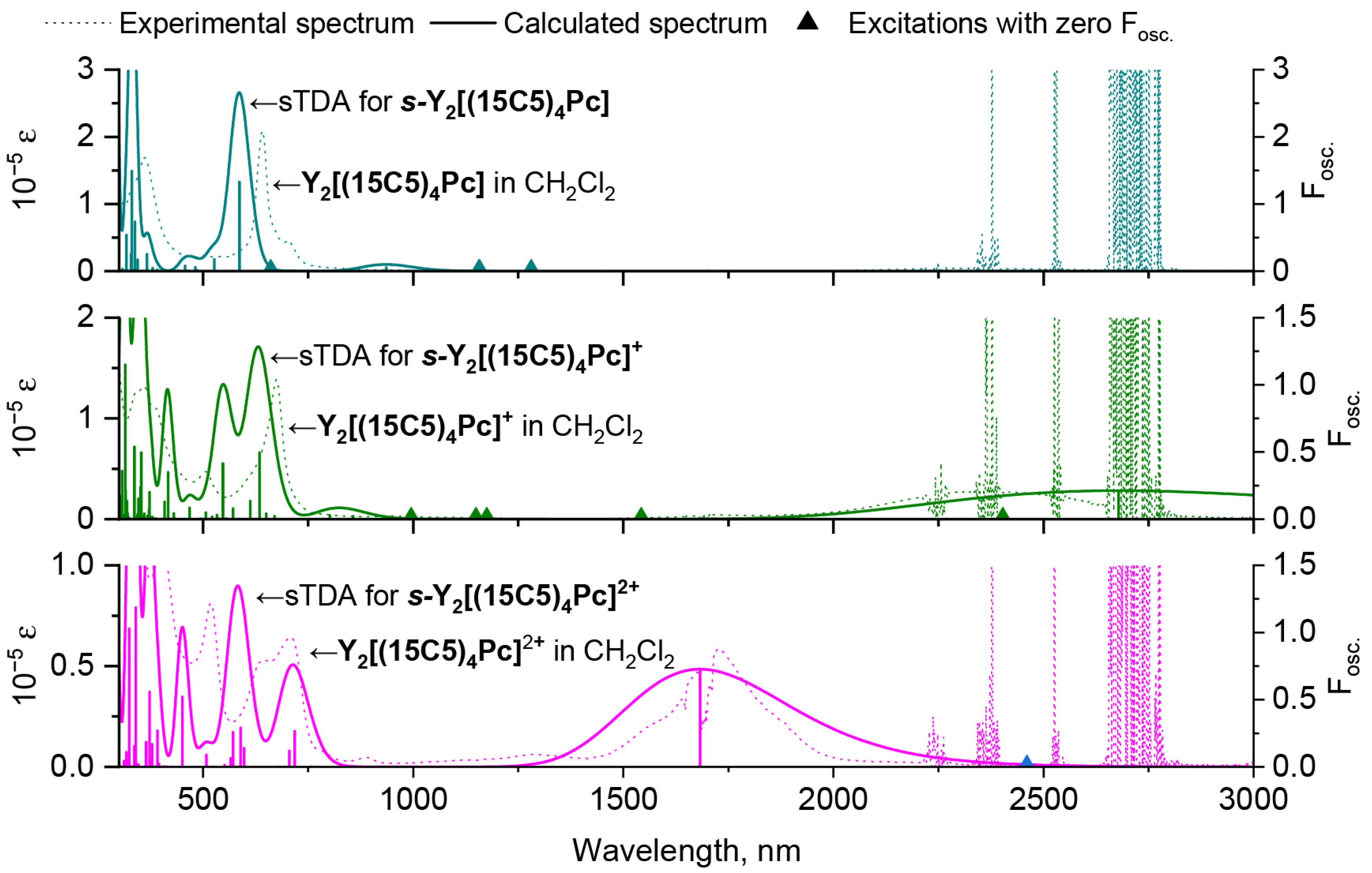Molecules 27 06498 g007 Molecules 27 06498 g007
