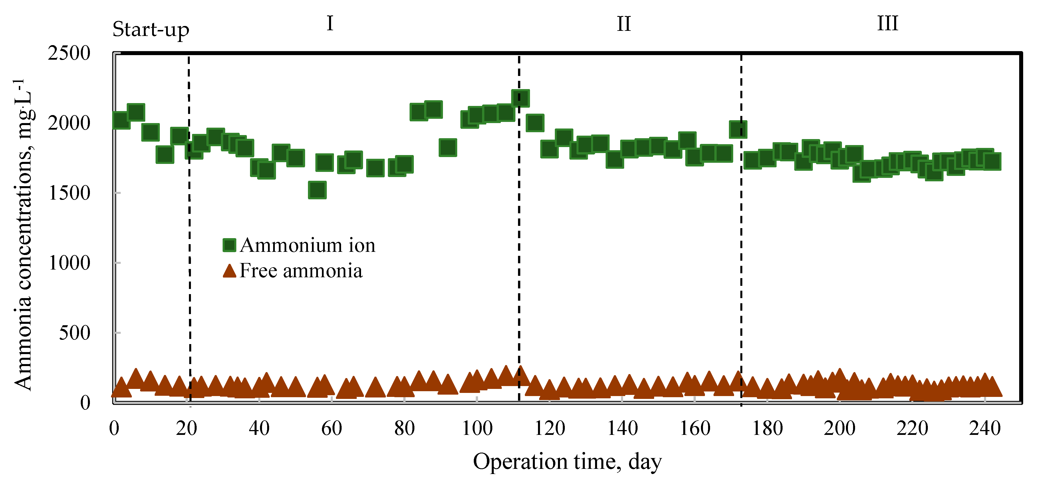 Molecules 27 06509 g002