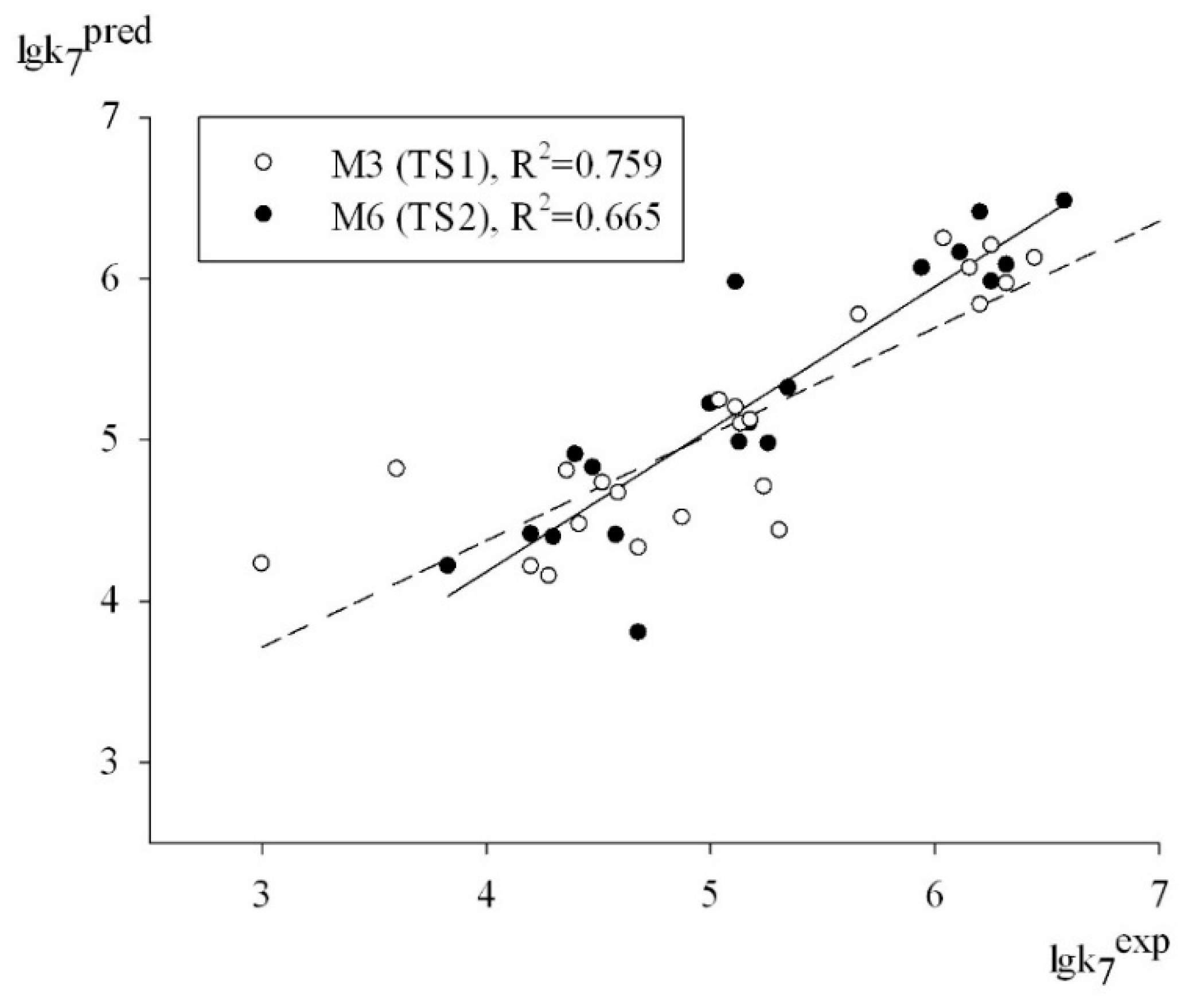 Molecules 27 06511 g002