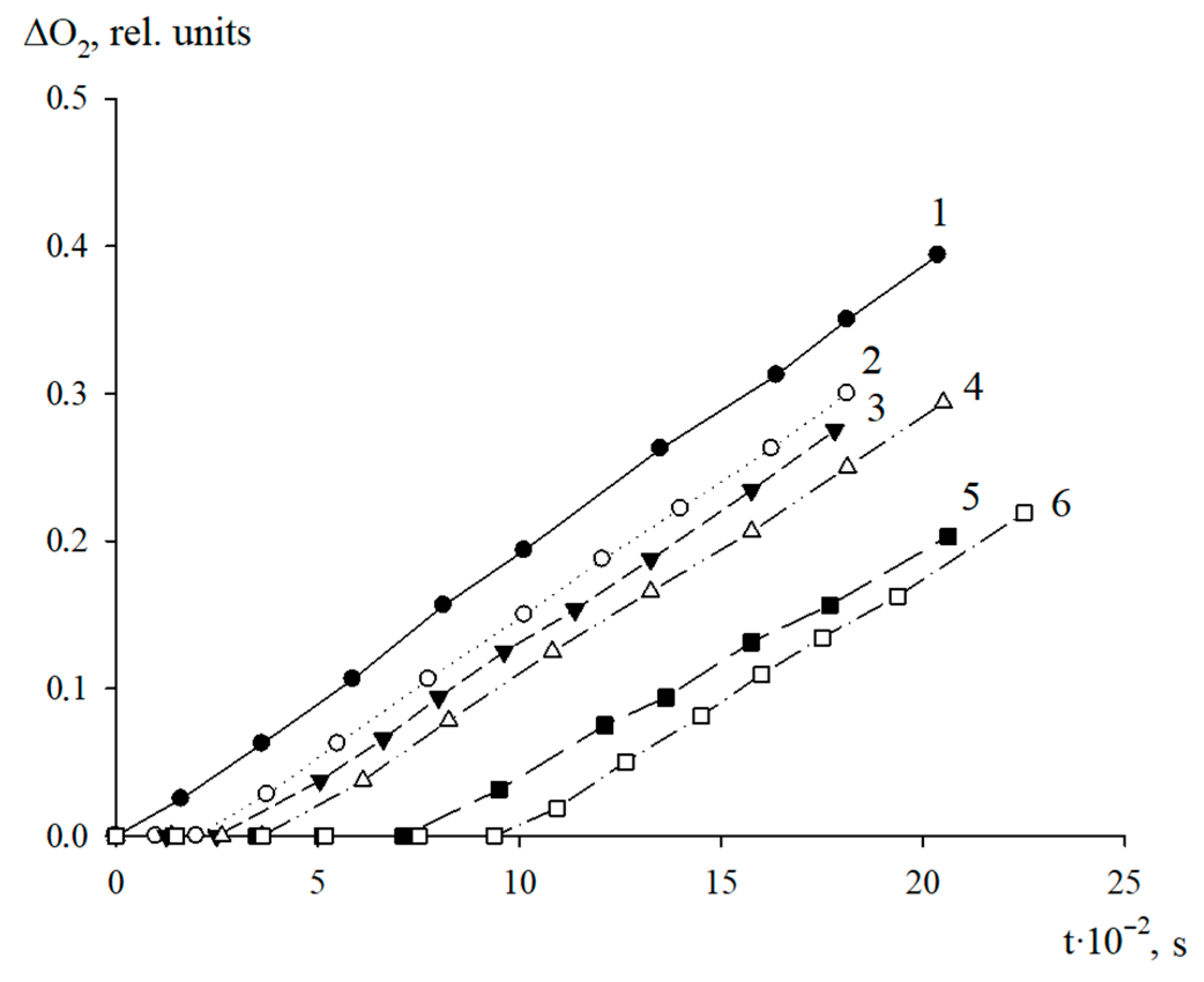 Molecules 27 06511 g004