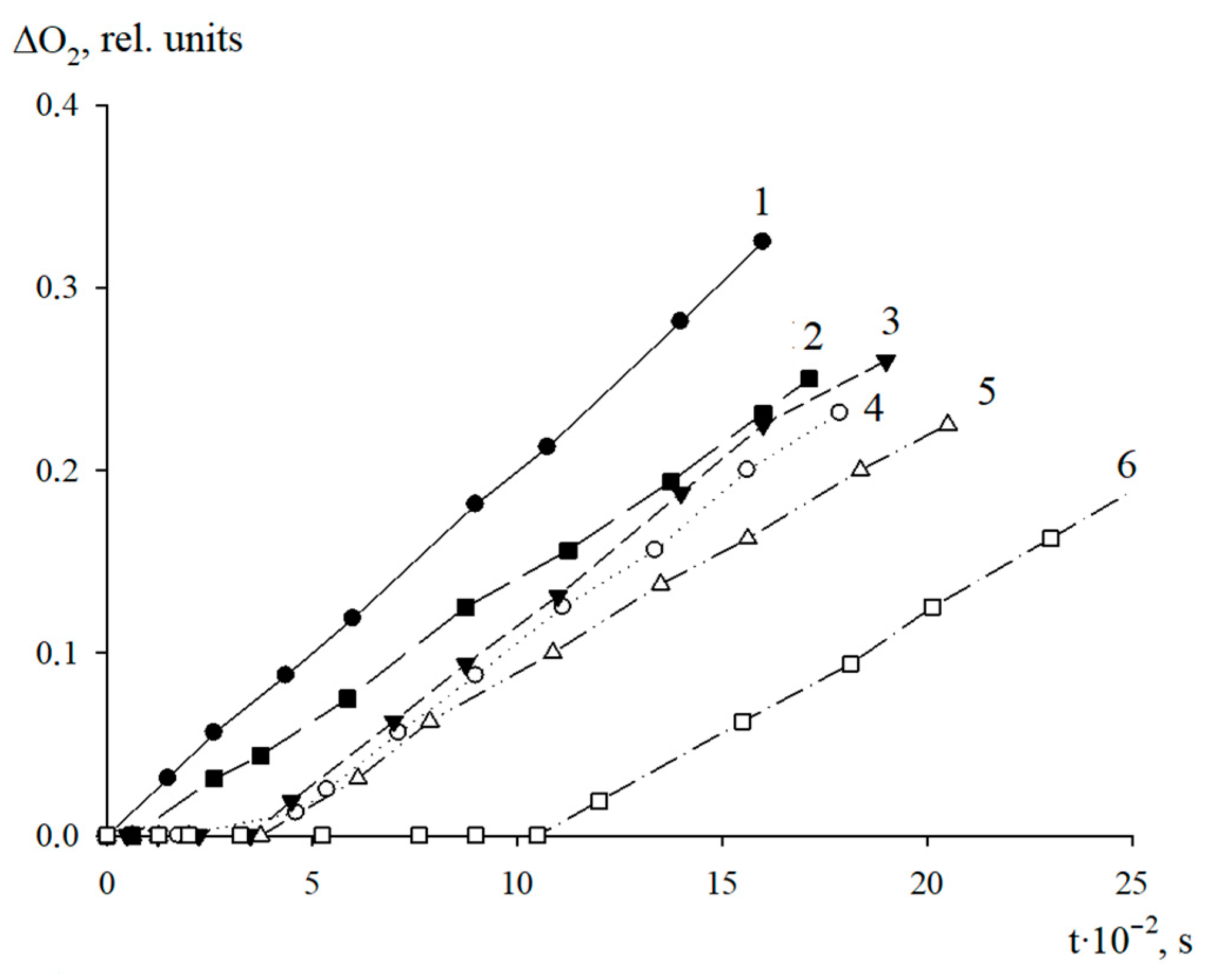 Molecules 27 06511 g005