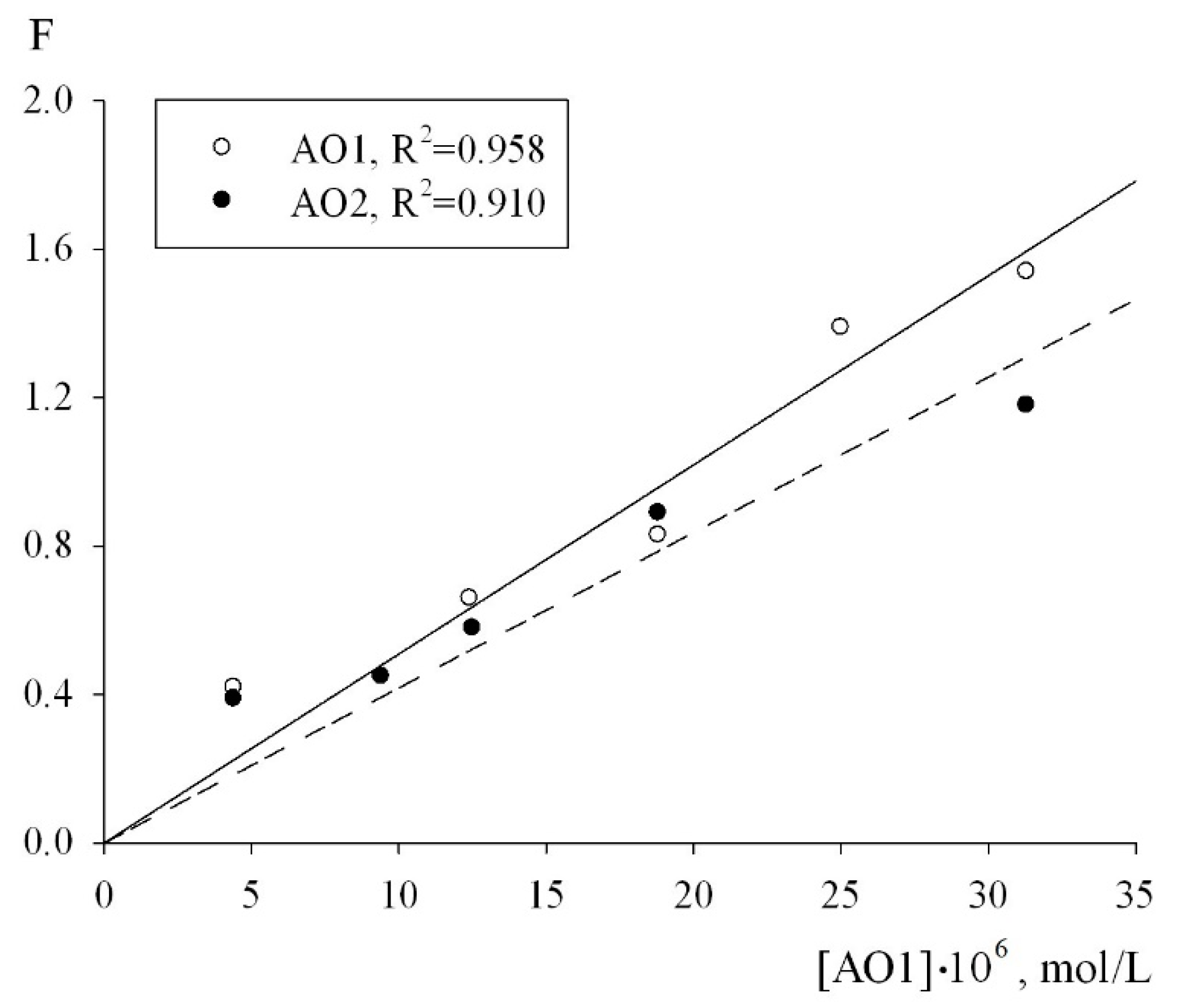 Molecules 27 06511 g006