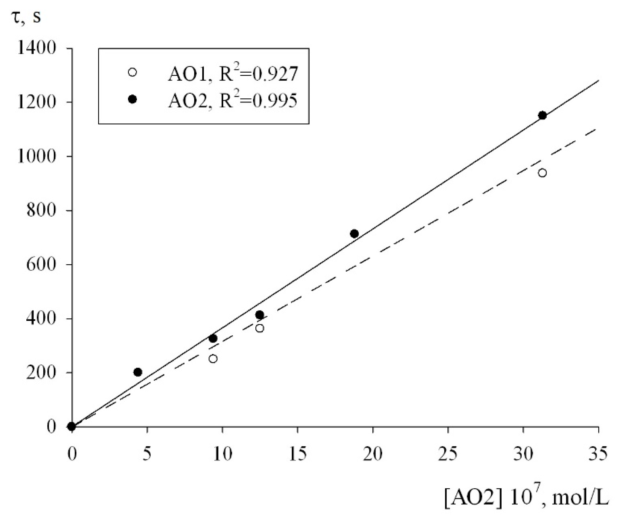 Molecules 27 06511 g007