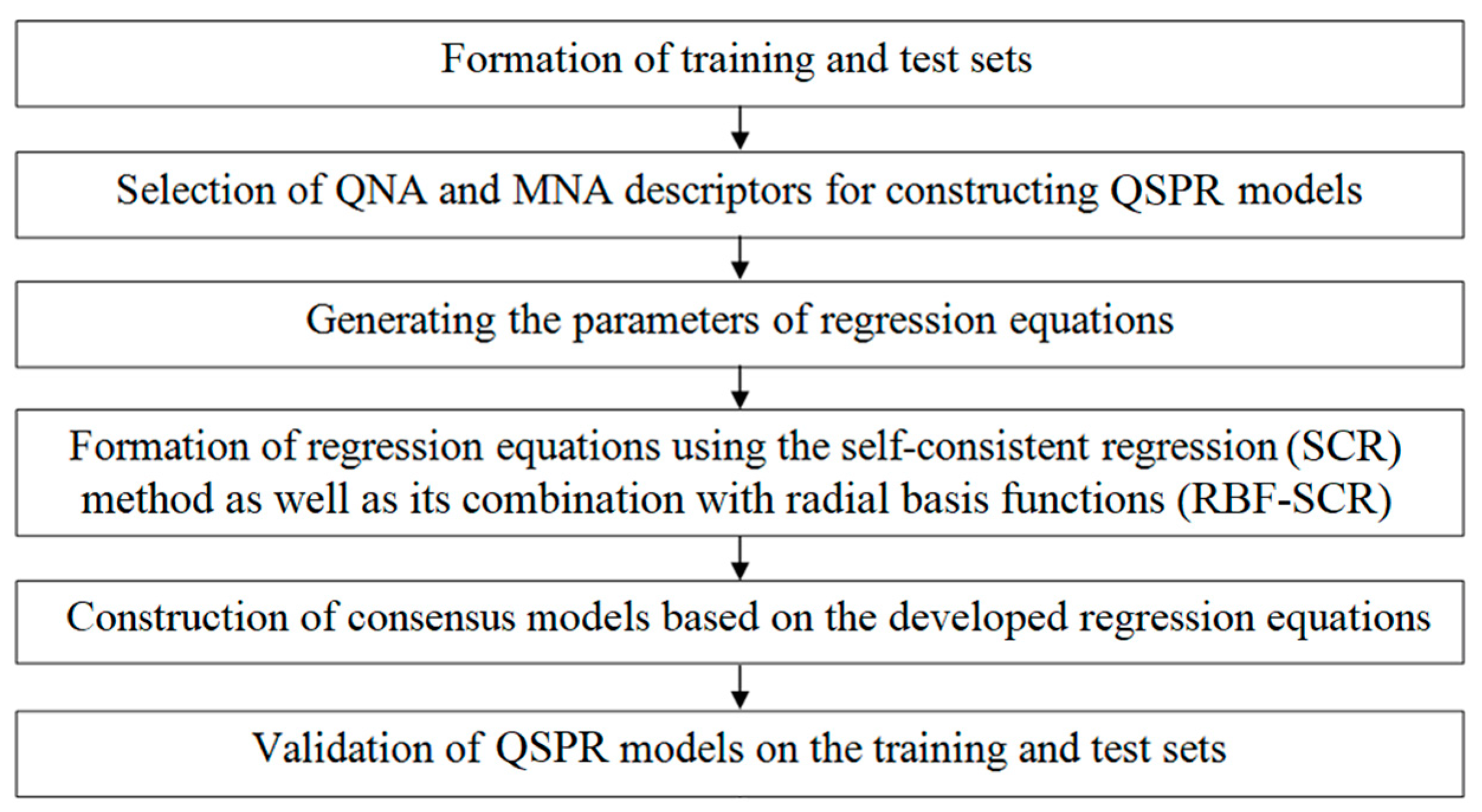 Molecules 27 06511 g008