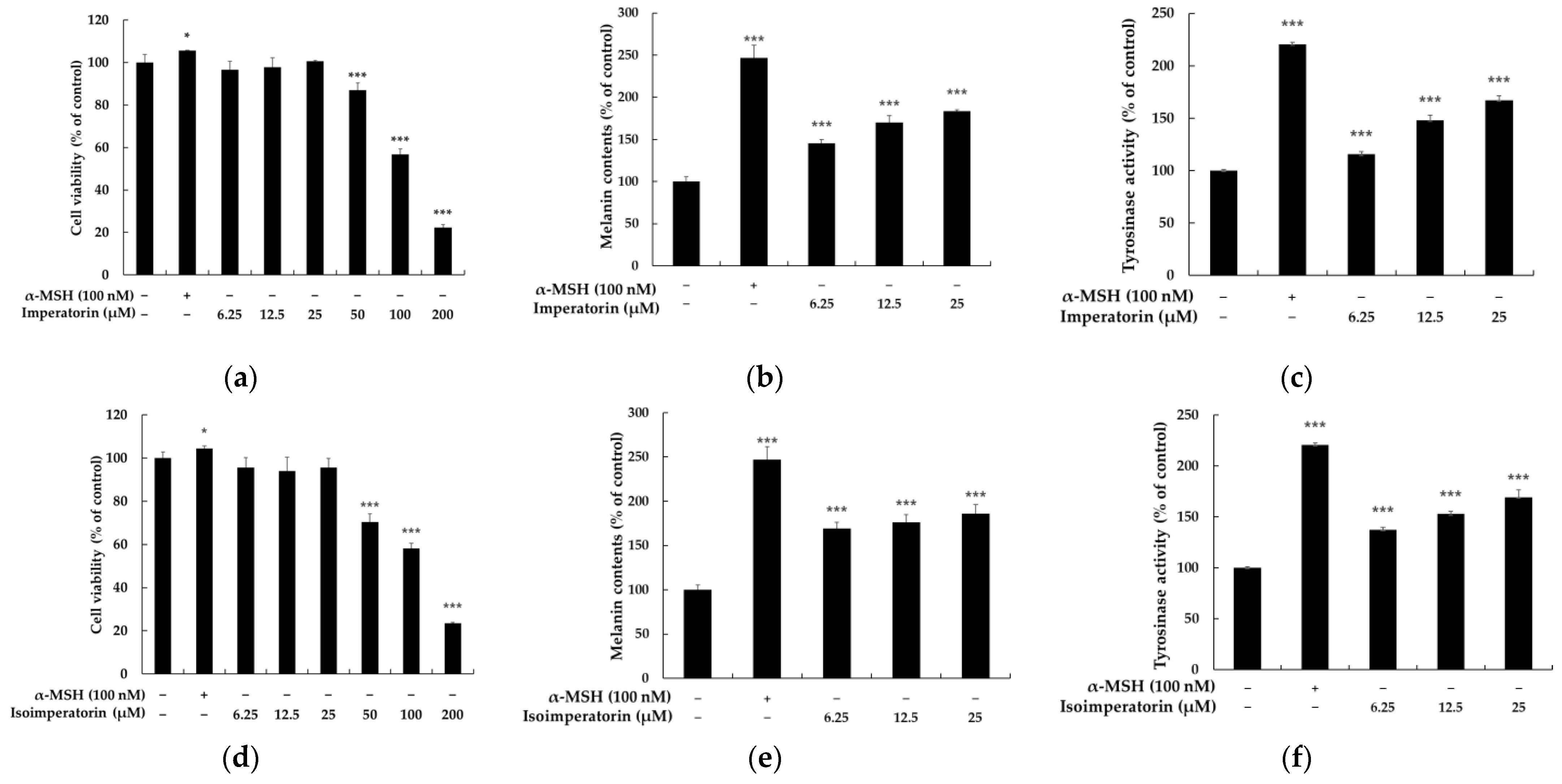 Molecules 27 06512 g002 Molecules 27 06512 g002