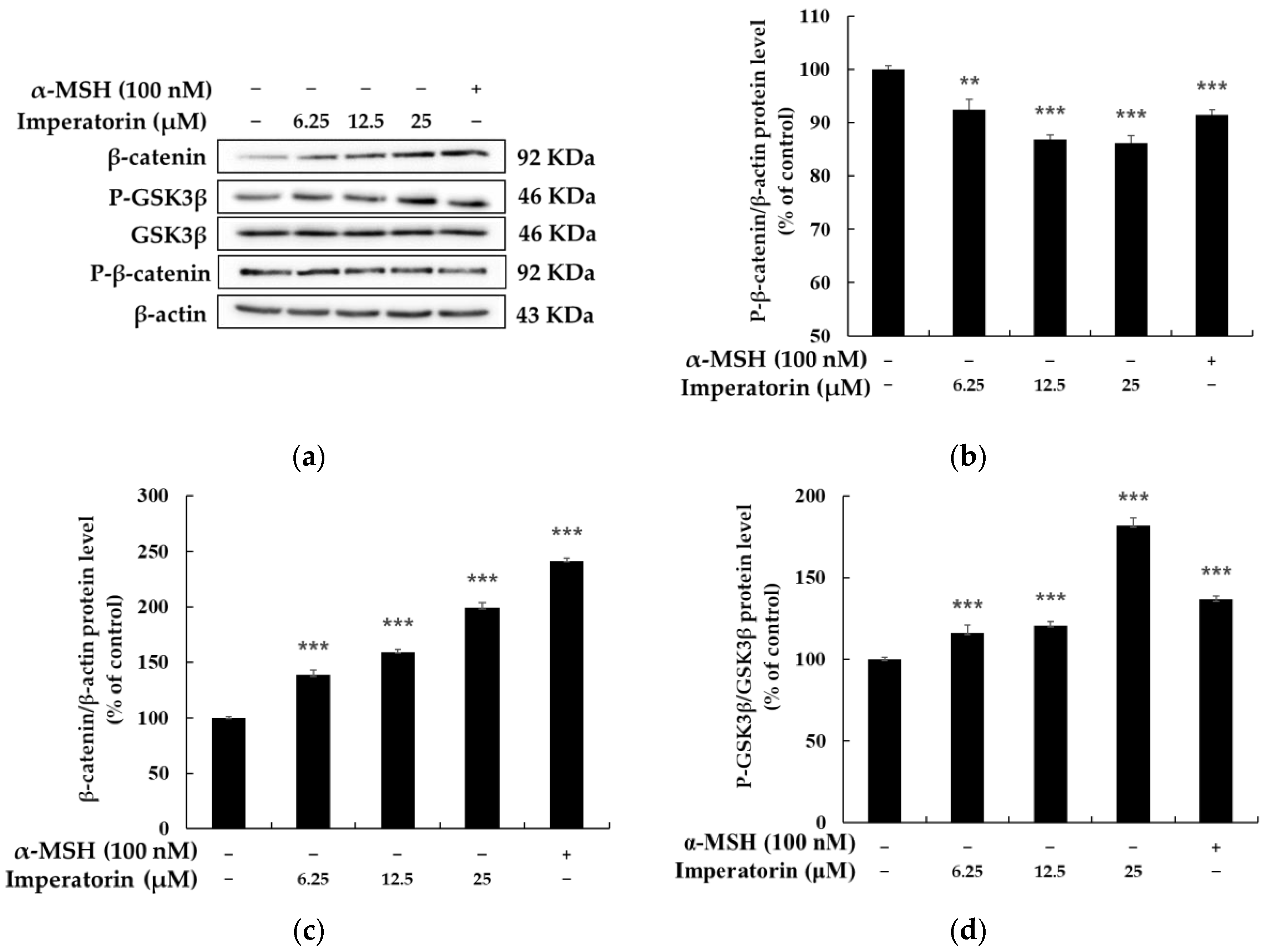 Molecules 27 06512 g008 Molecules 27 06512 g008