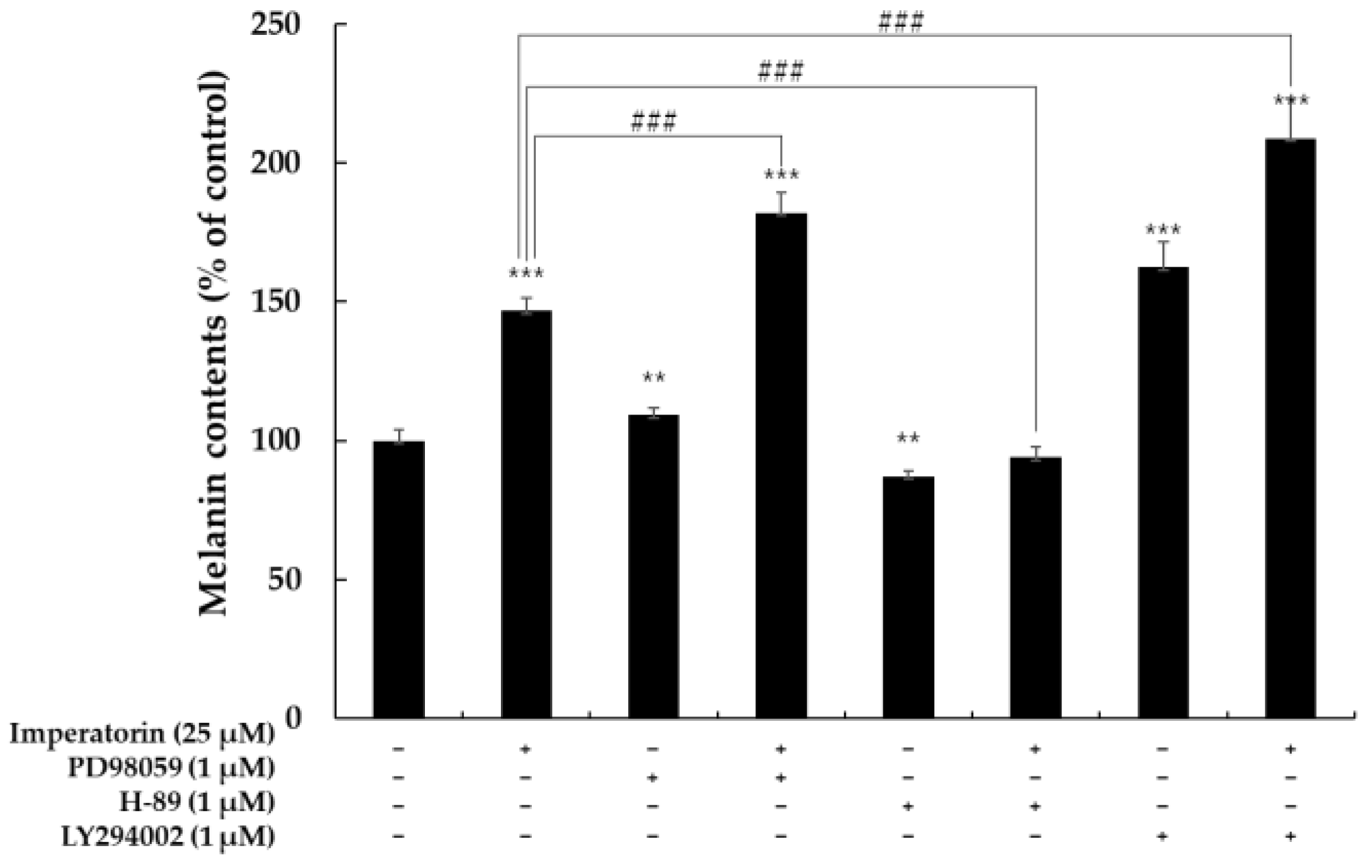 Molecules 27 06512 g009 Molecules 27 06512 g009