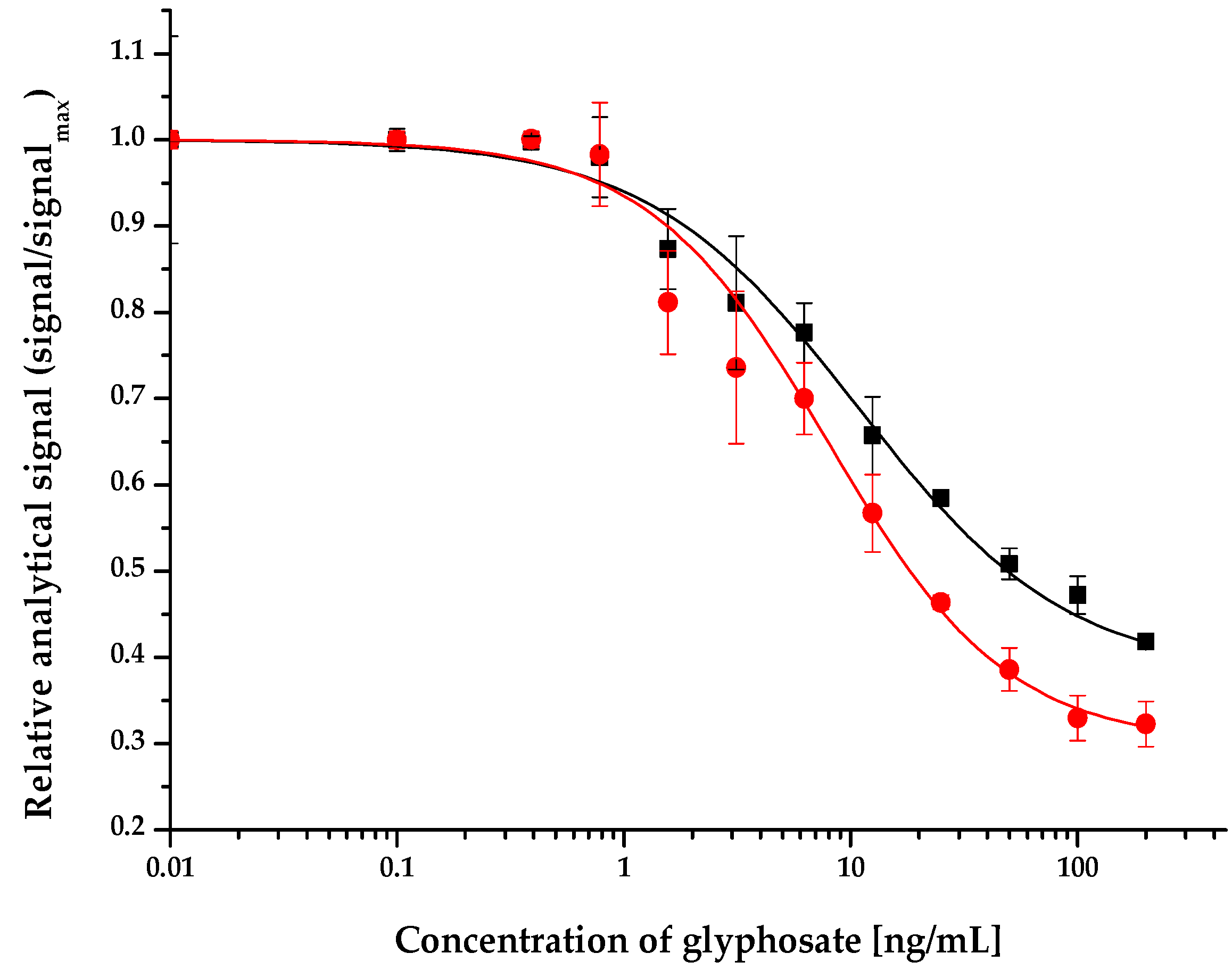 Molecules 27 06514 g001
