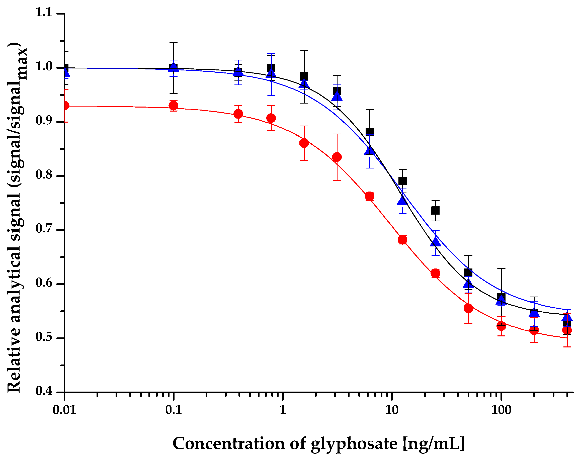 Molecules 27 06514 g002