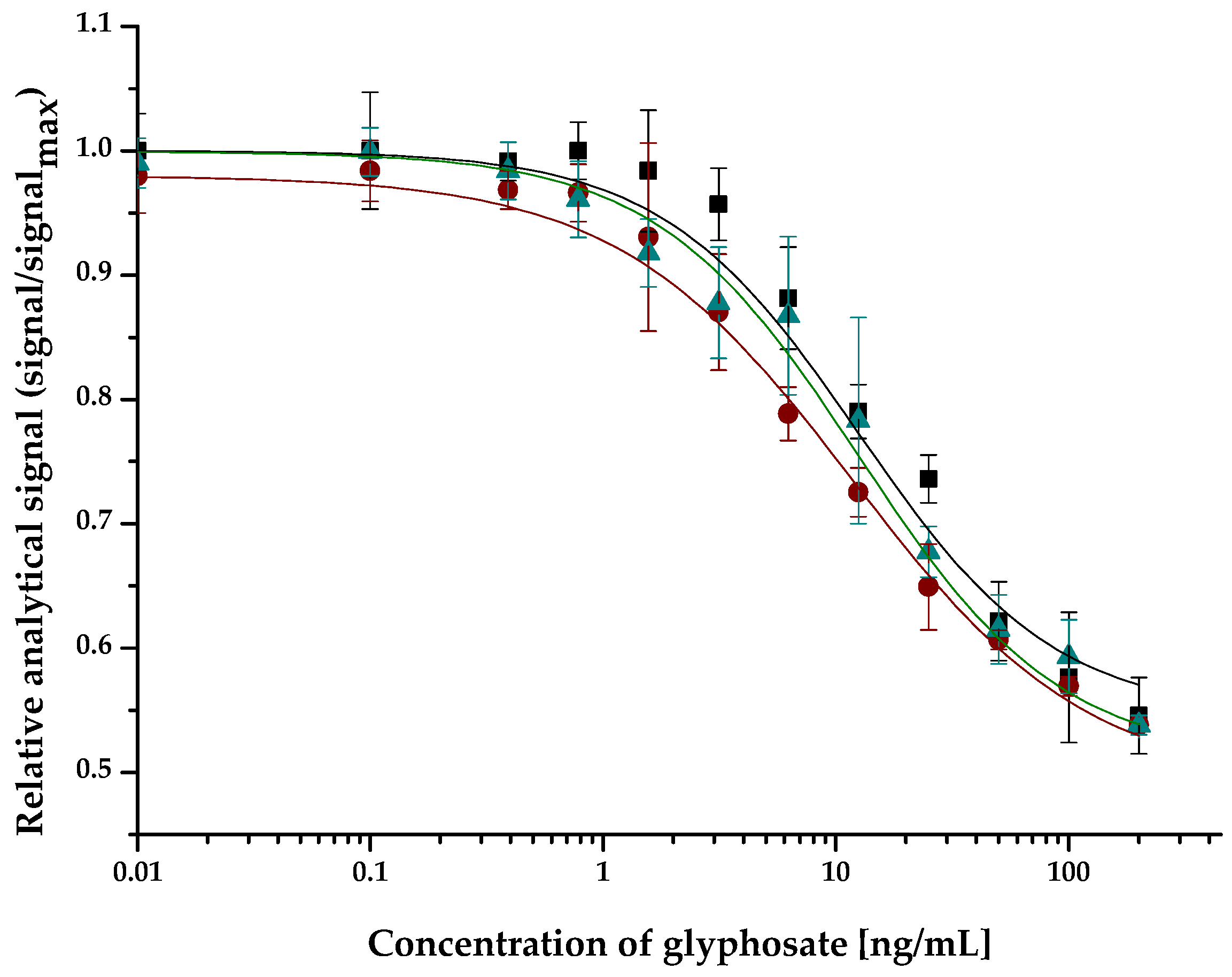 Molecules 27 06514 g003