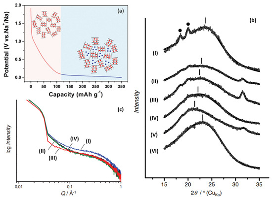 Molecules 27 06516 g005