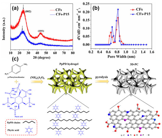 Molecules 27 06516 g011