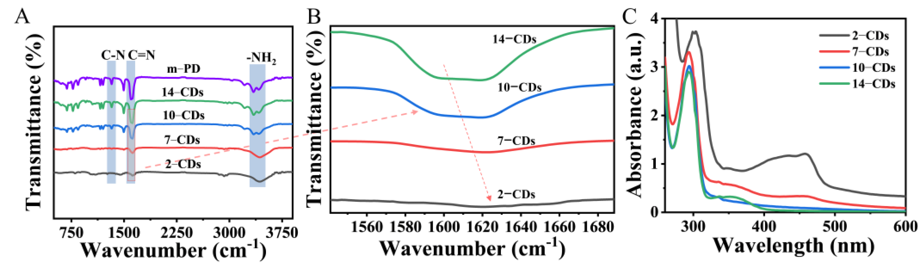 Molecules 27 06517 g003