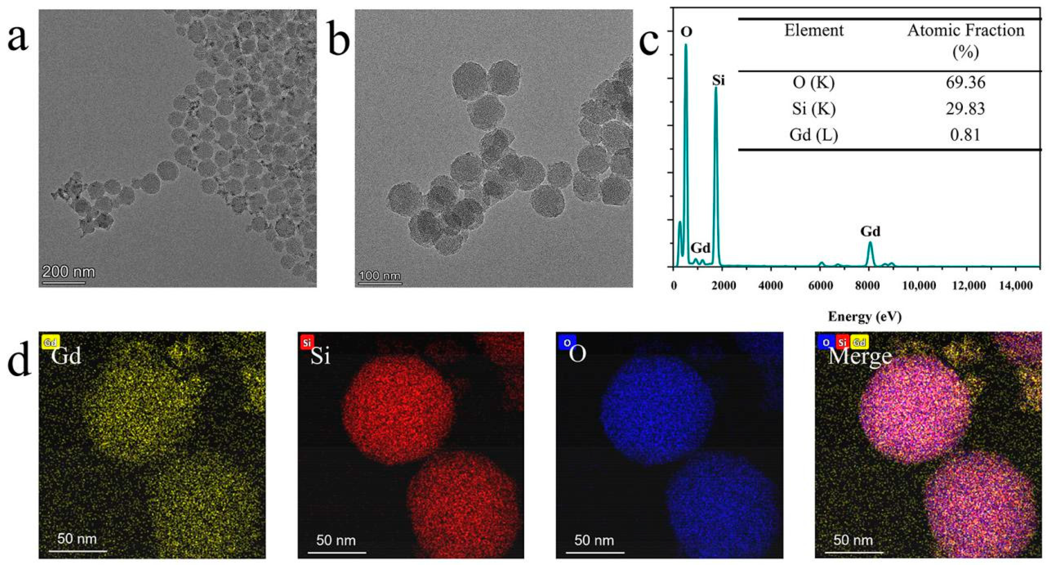 Molecules 27 06519 g001