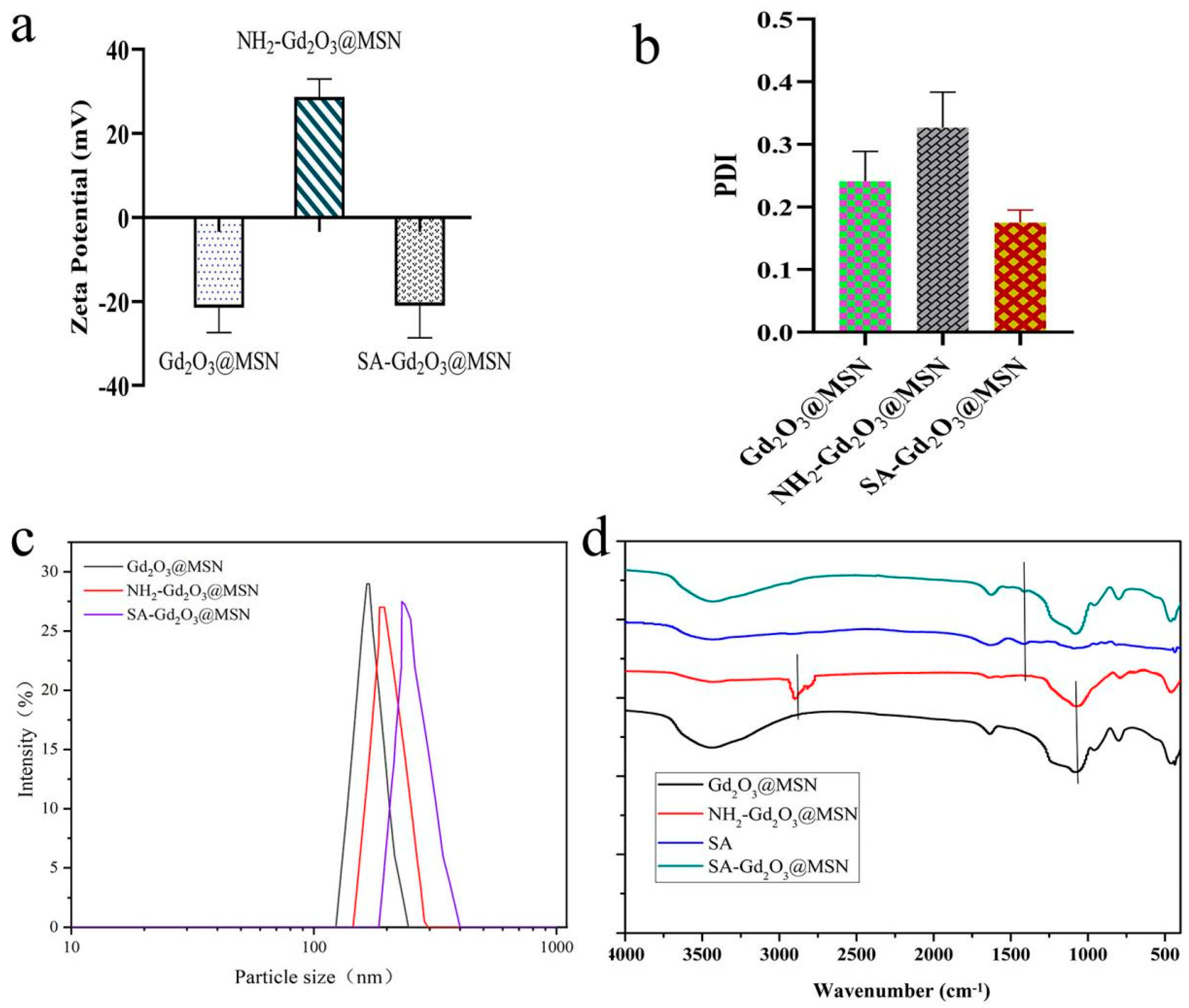 Molecules 27 06519 g002