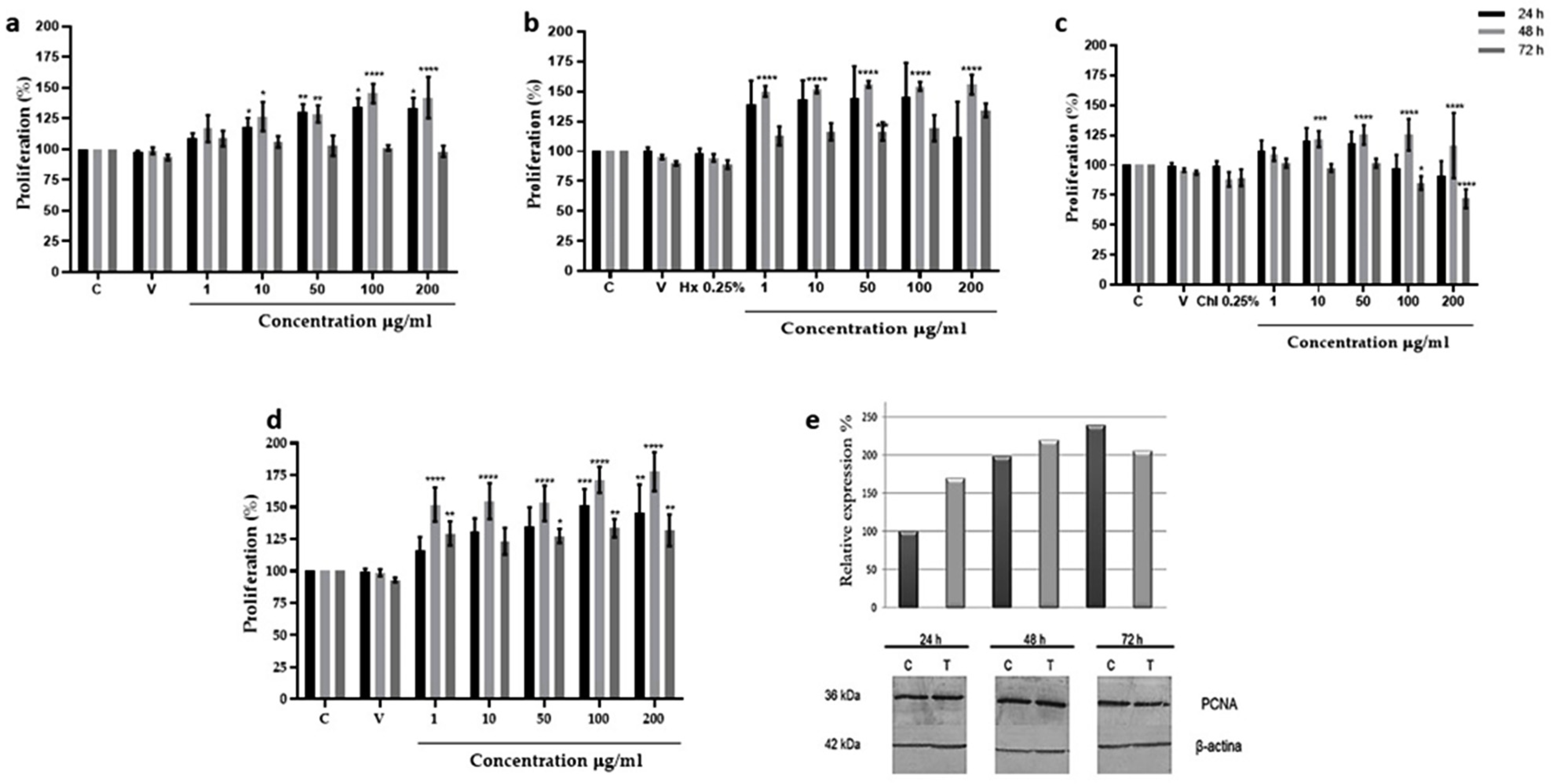Molecules 27 06521 g001