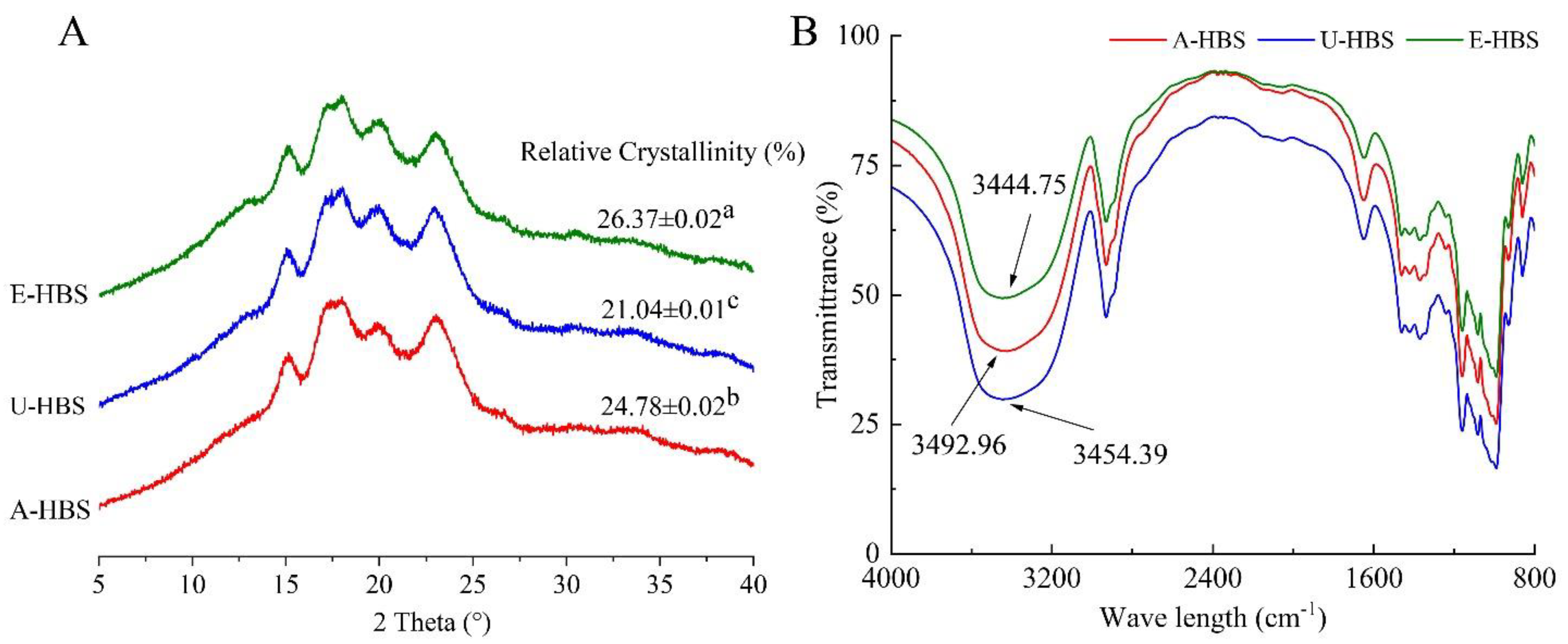 Molecules 27 06524 g006 Molecules 27 06524 g006
