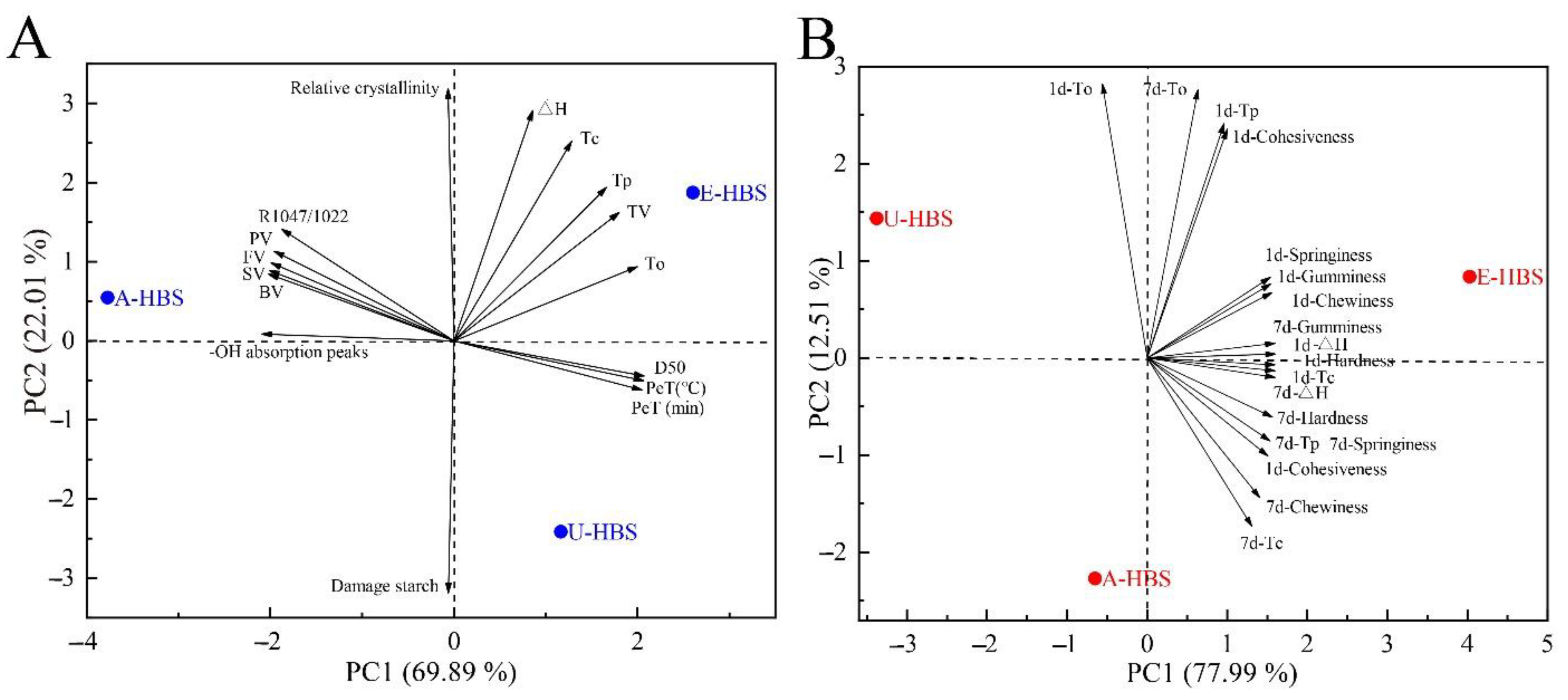 Molecules 27 06524 g007 Molecules 27 06524 g007