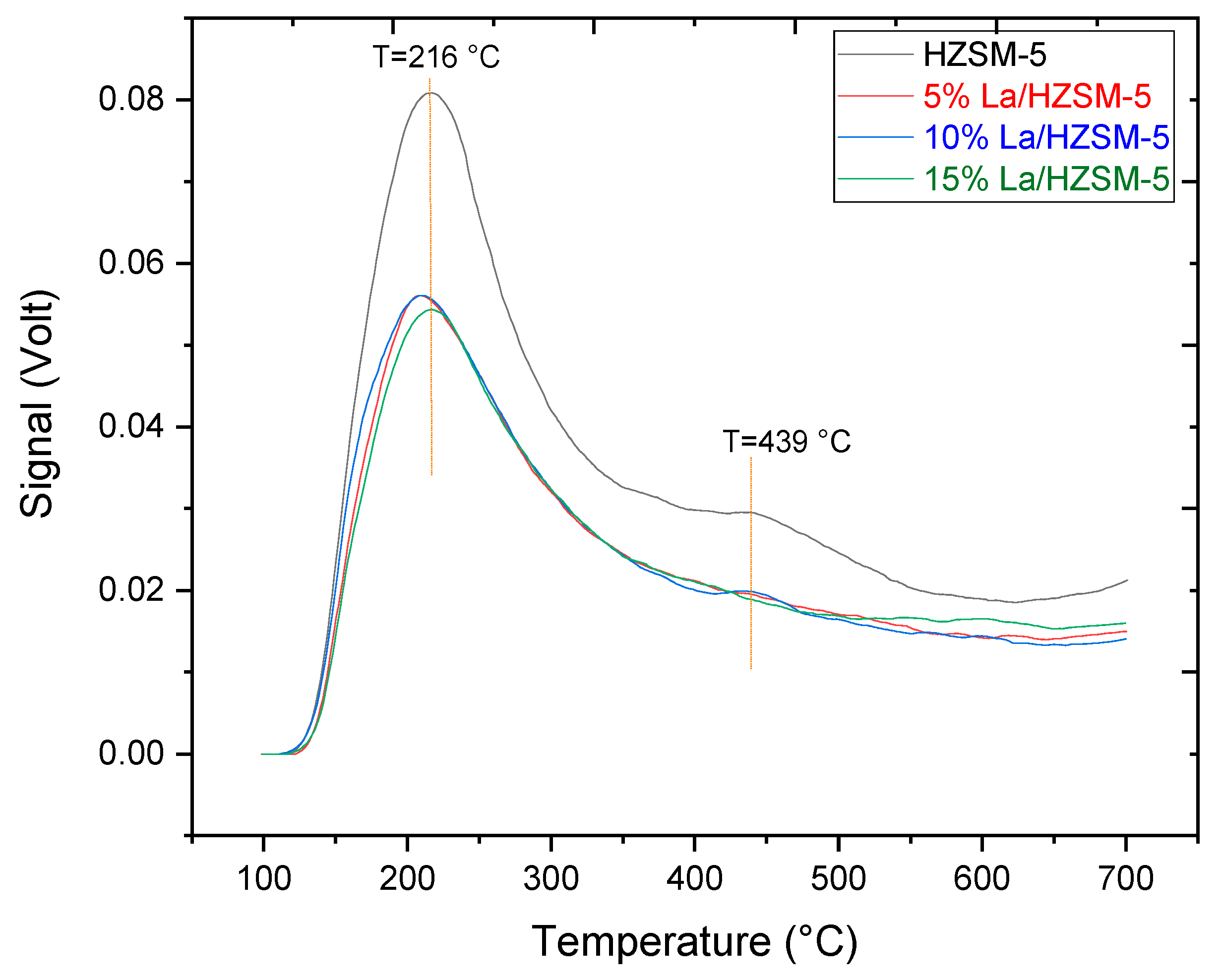 Molecules 27 06527 g006