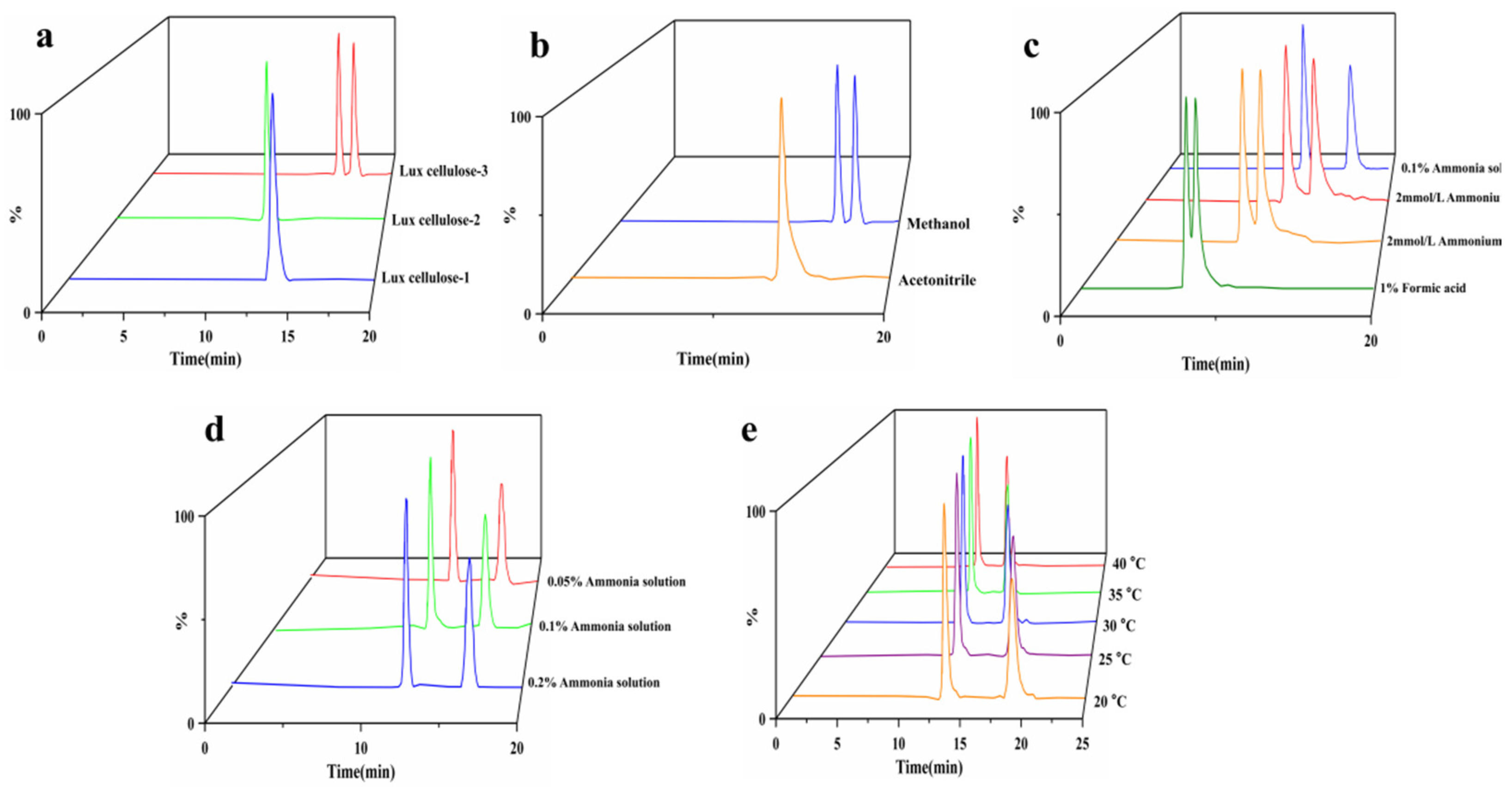 Molecules 27 06530 g001 Molecules 27 06530 g001