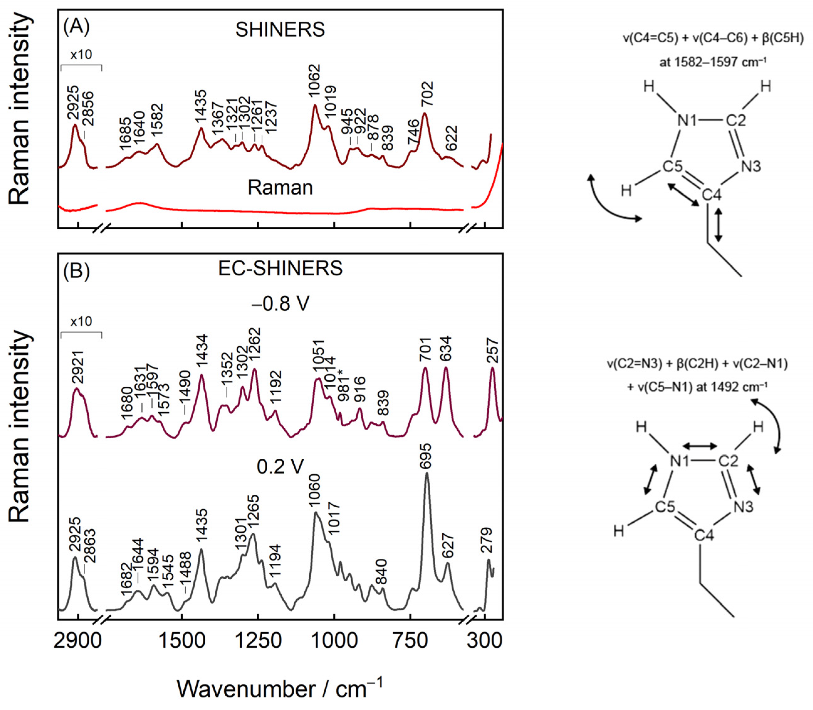 Molecules 27 06531 g006