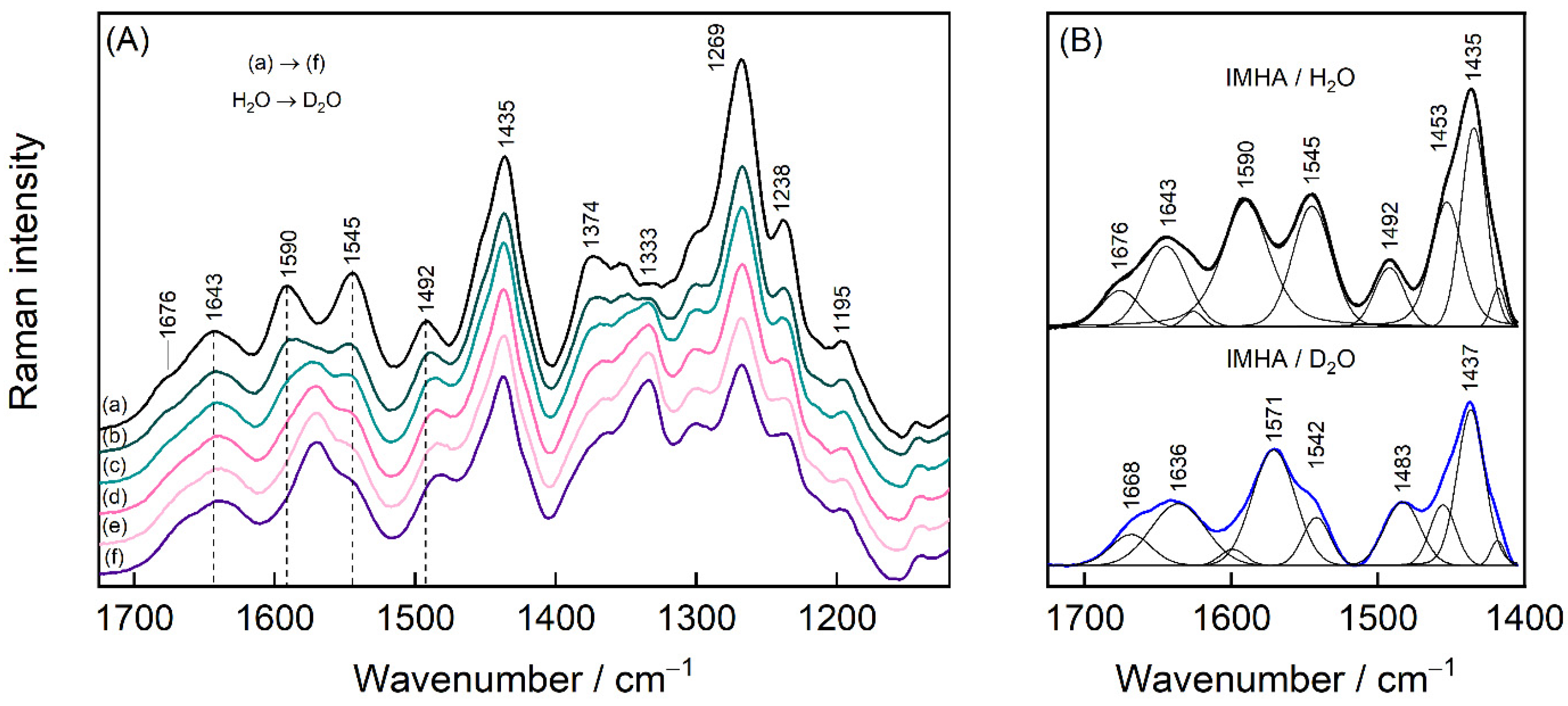 Molecules 27 06531 g007