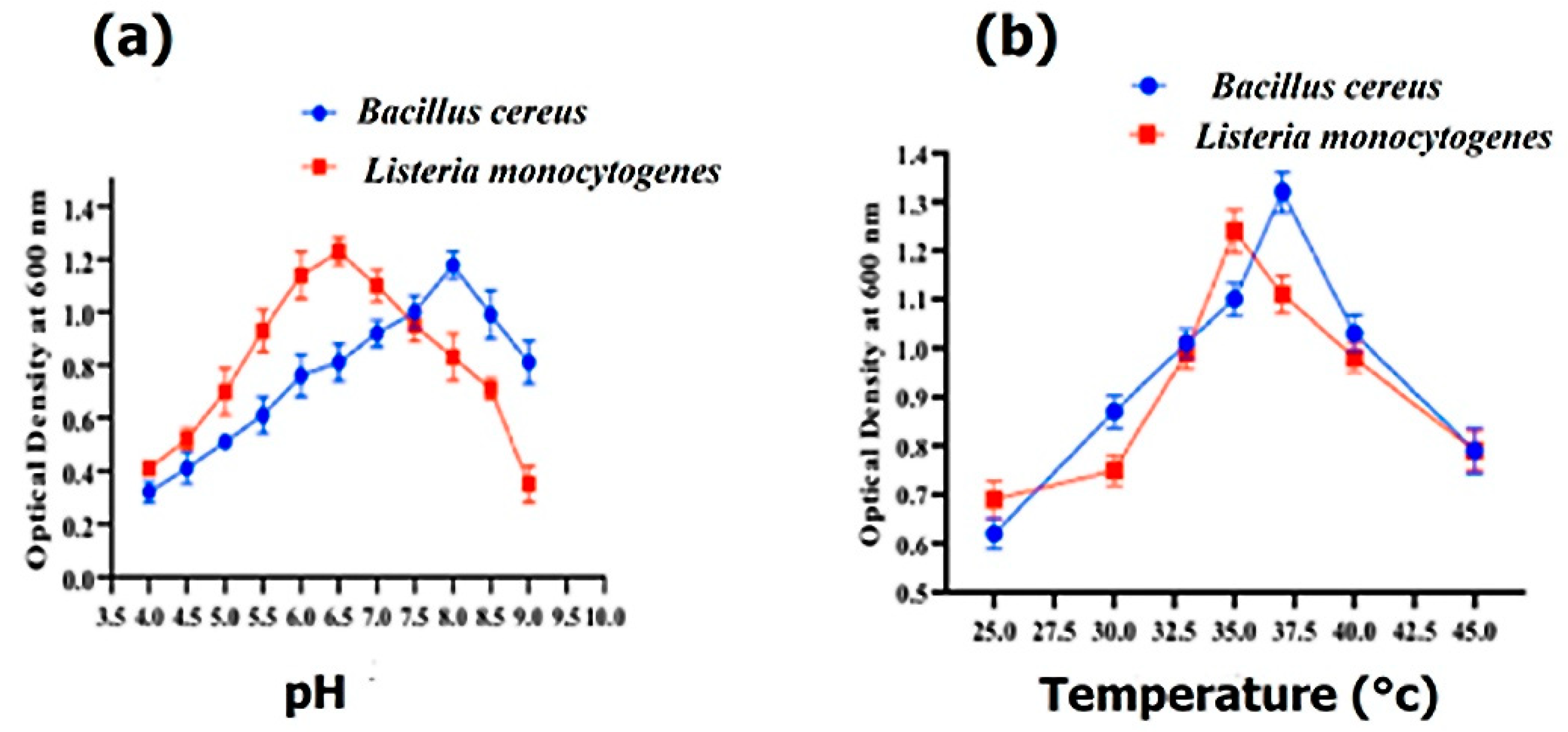 Molecules 27 06536 g003