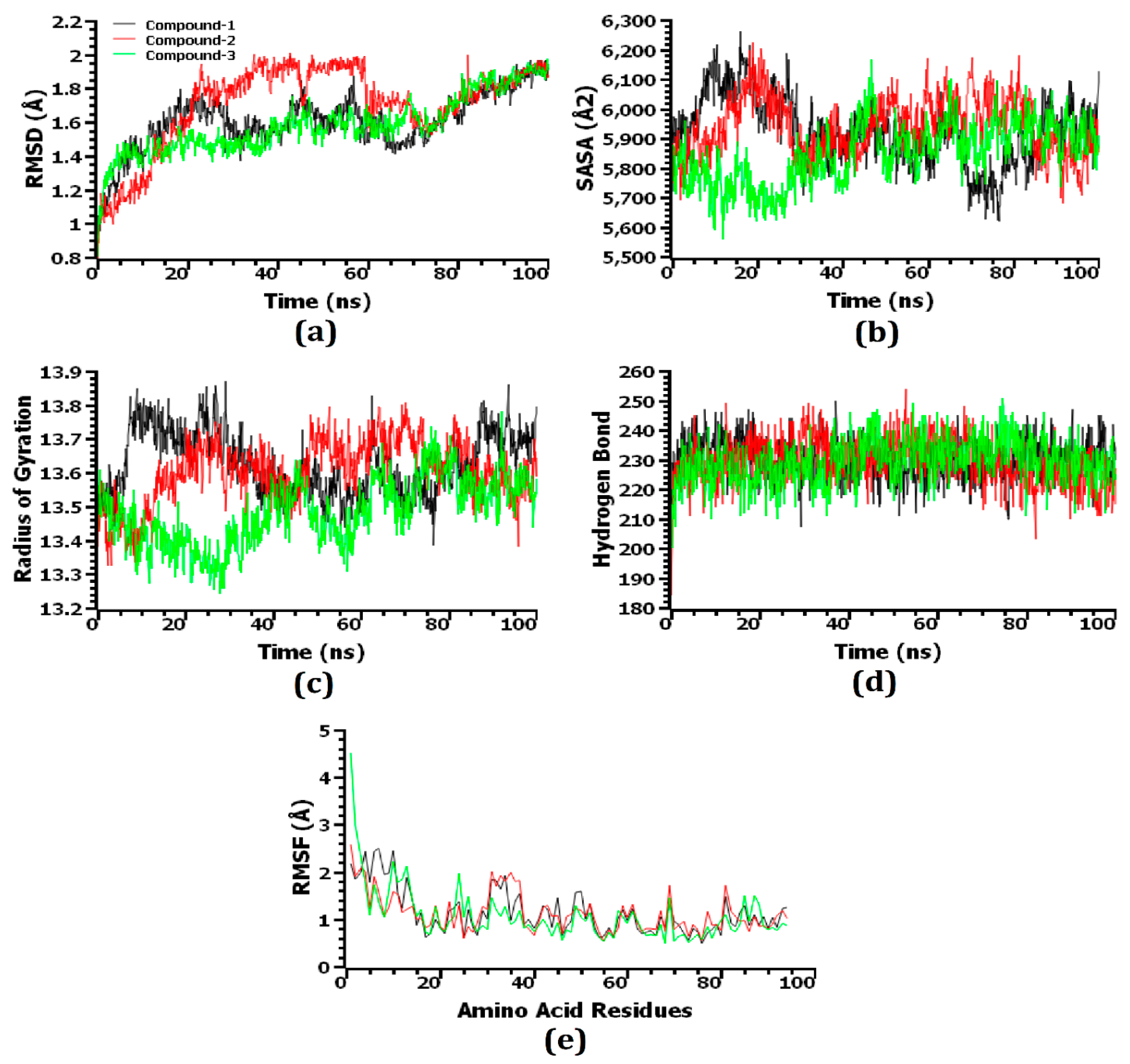 Molecules 27 06536 g007